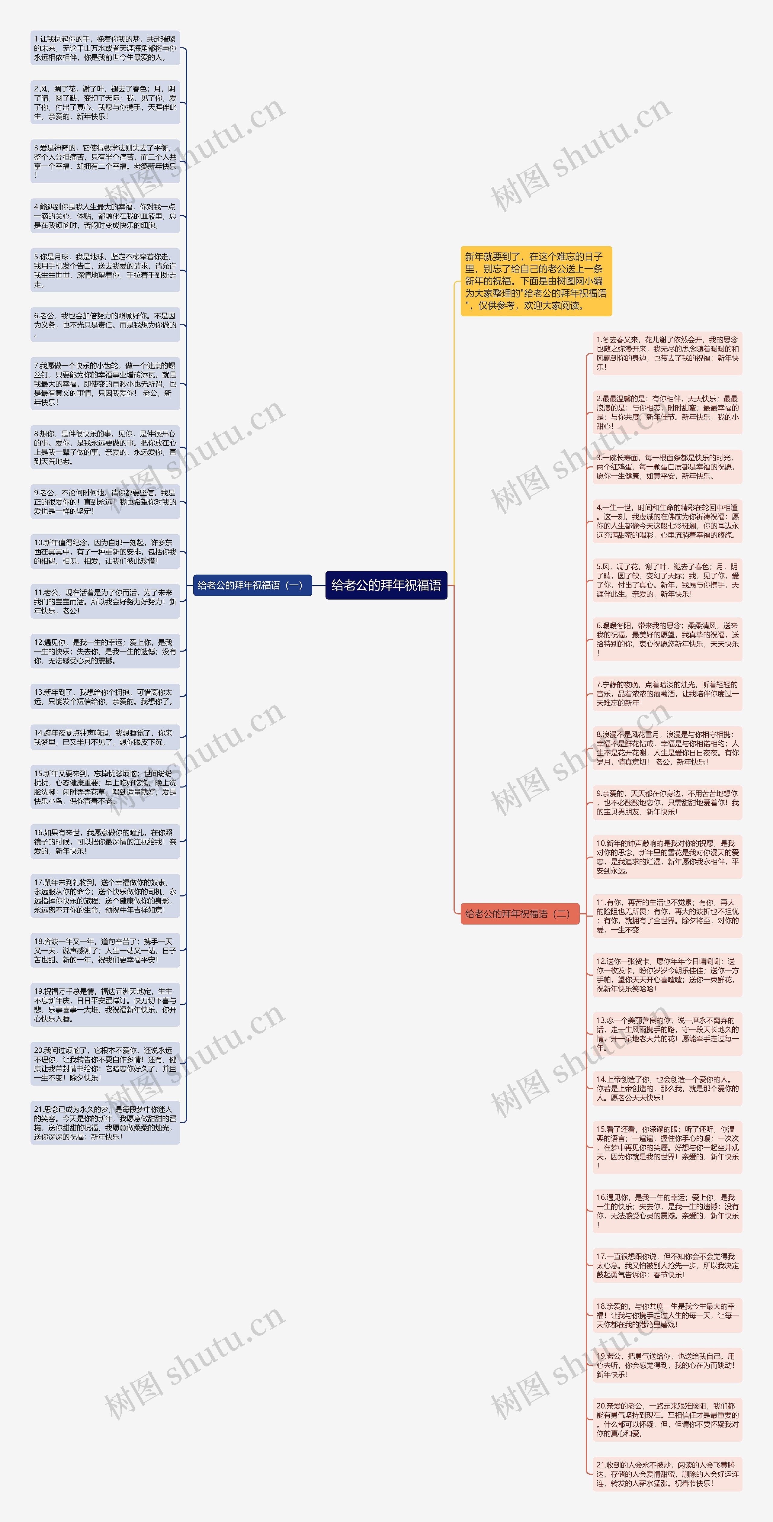 给老公的拜年祝福语思维导图