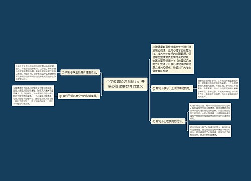 中学教育知识与能力：开展心理健康教育的意义