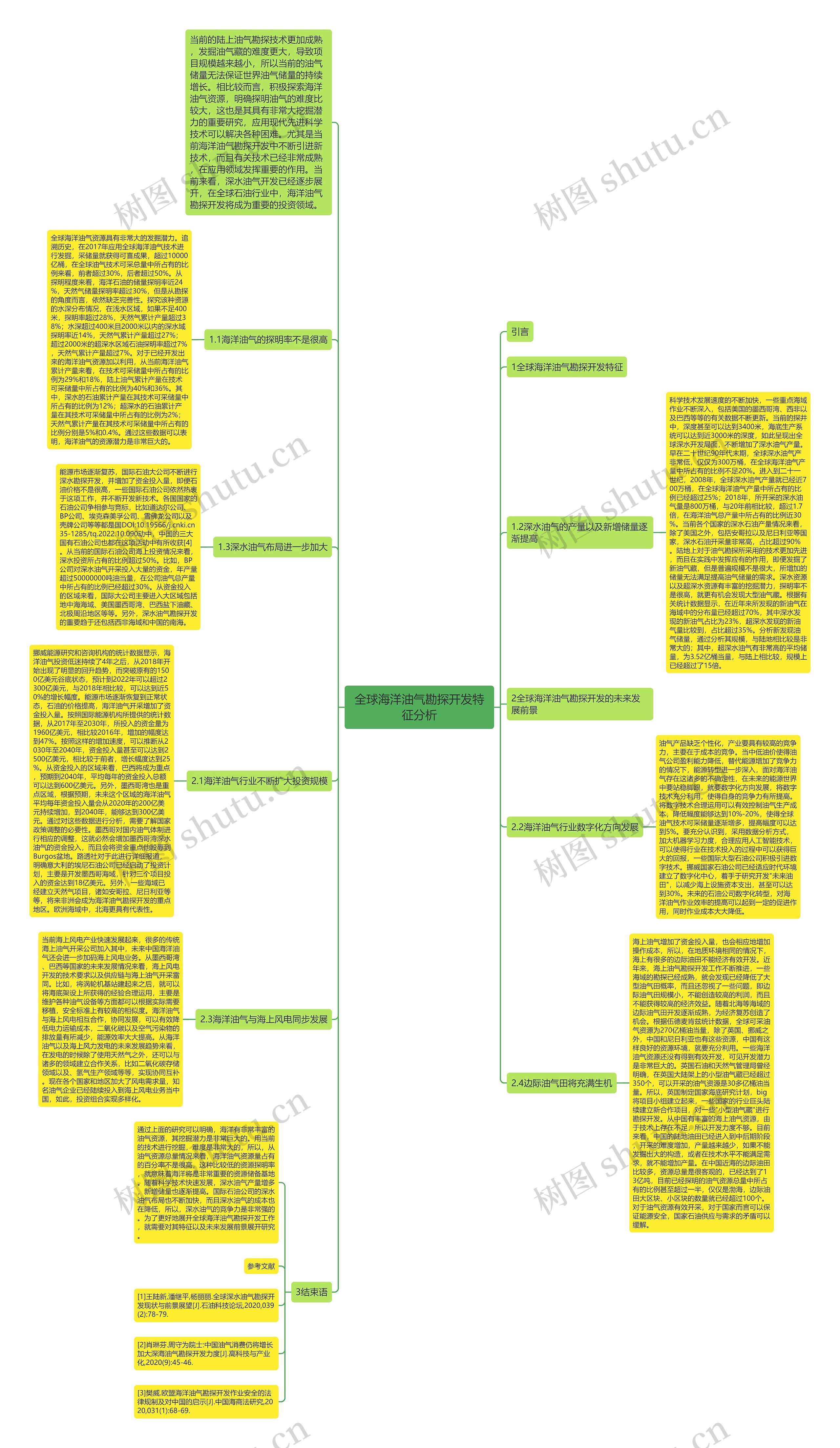 全球海洋油气勘探开发特征分析思维导图