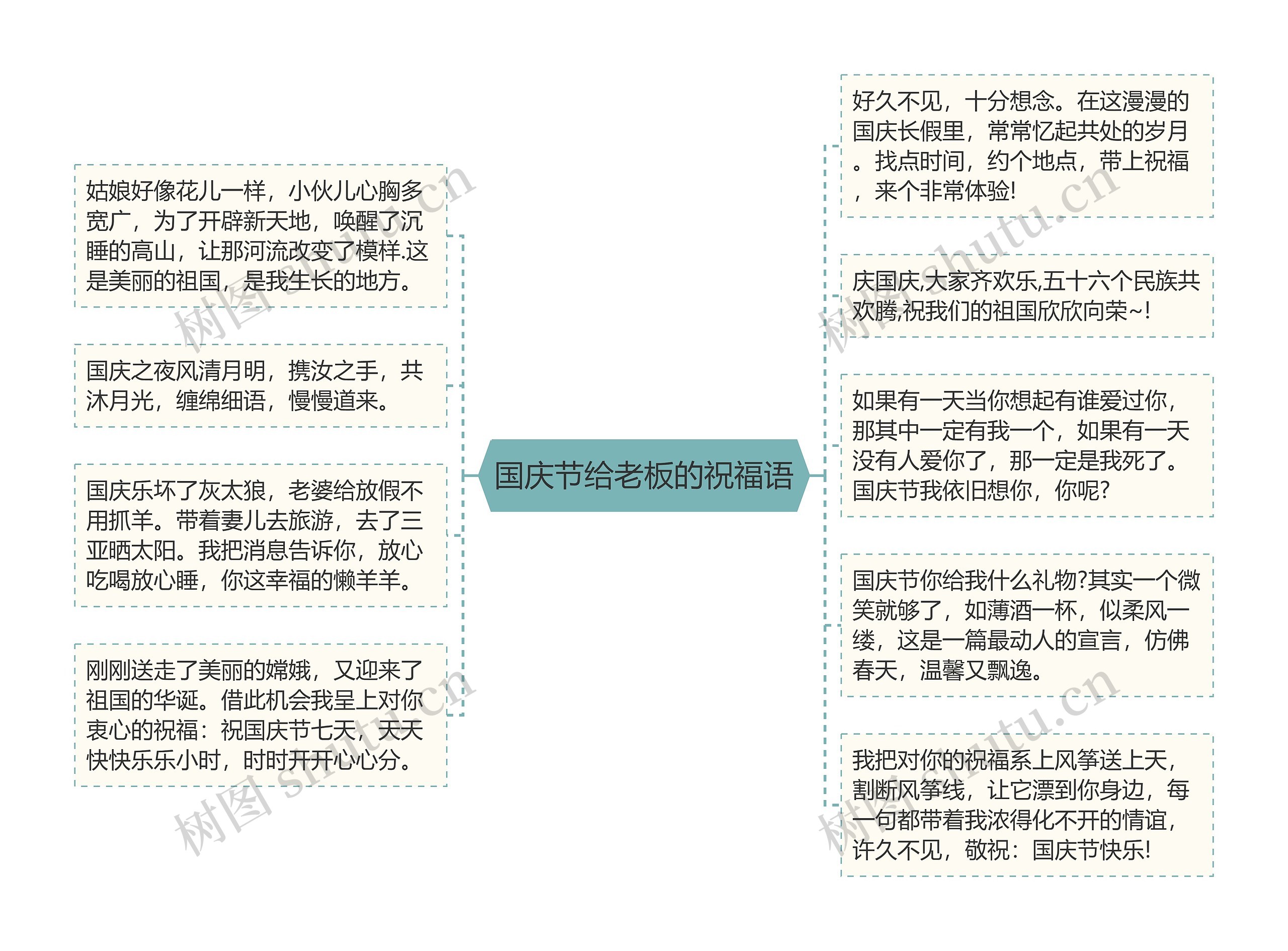 国庆节给老板的祝福语