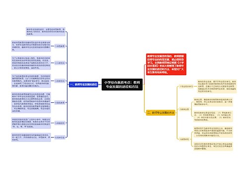 小学综合素质考点：教师专业发展的途径和方法