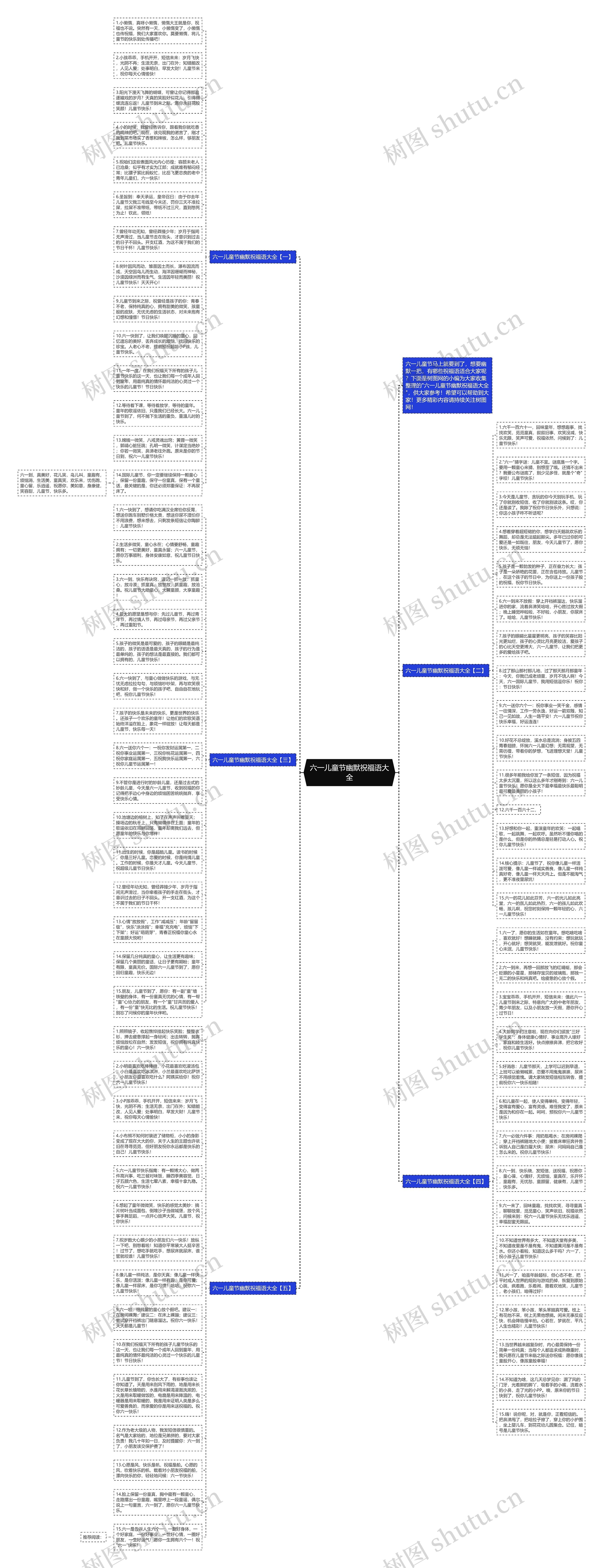 六一儿童节幽默祝福语大全思维导图
