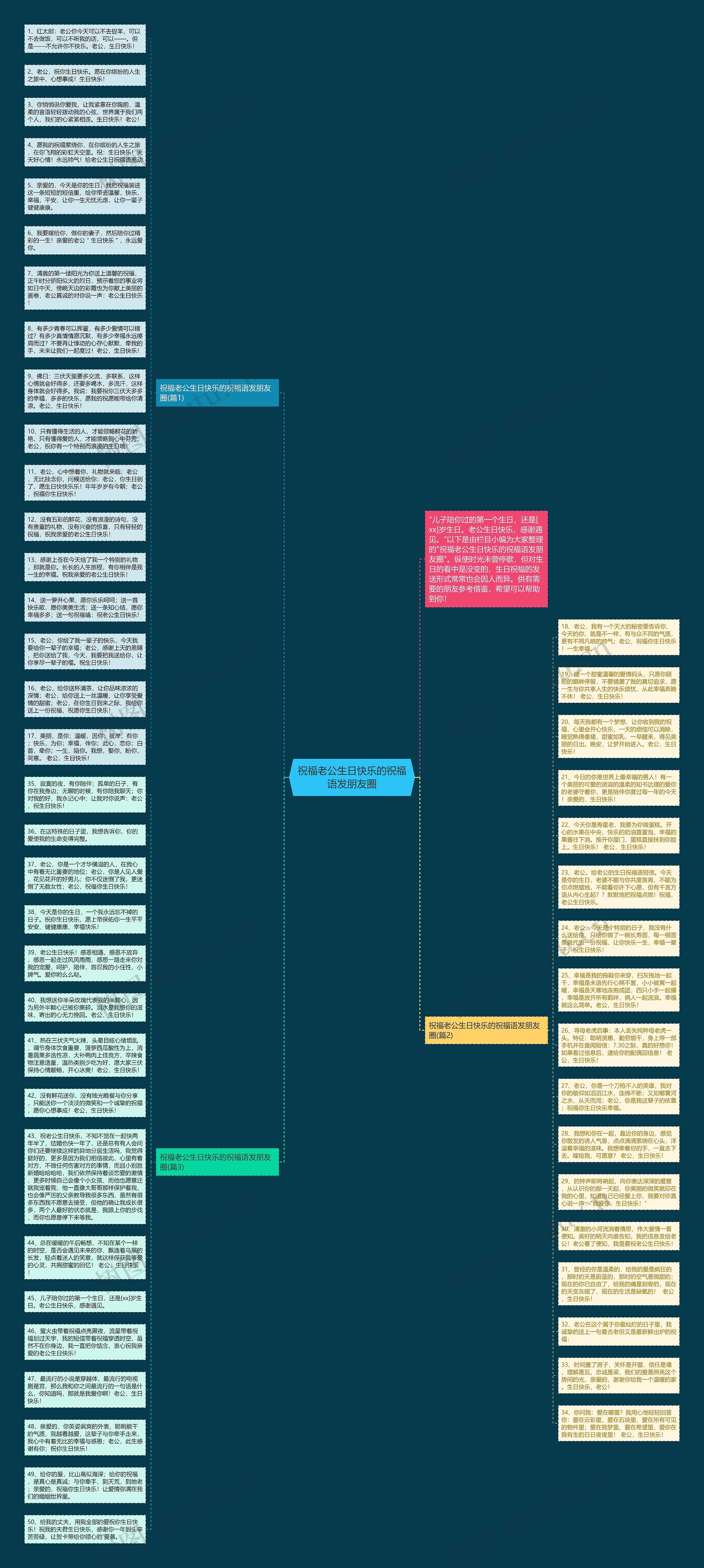 祝福老公生日快乐的祝福语发朋友圈思维导图
