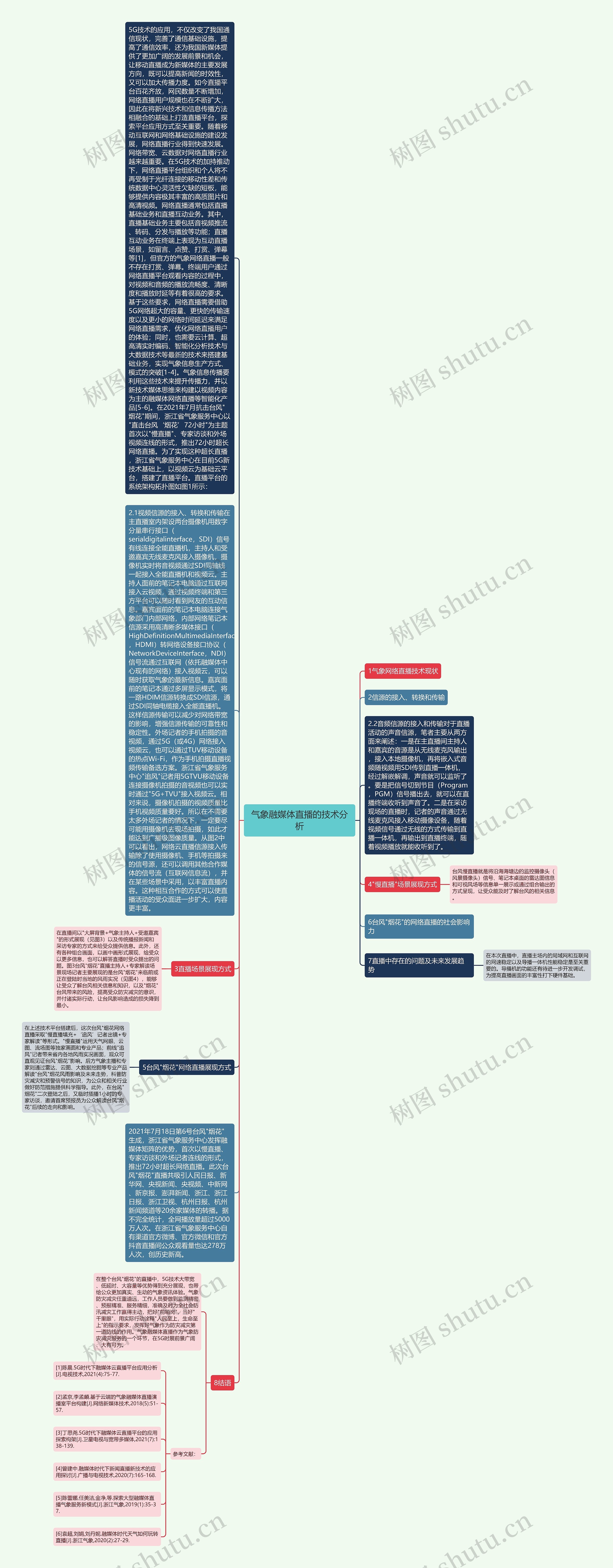 气象融媒体直播的技术分析 气象融媒体直播的技术分析