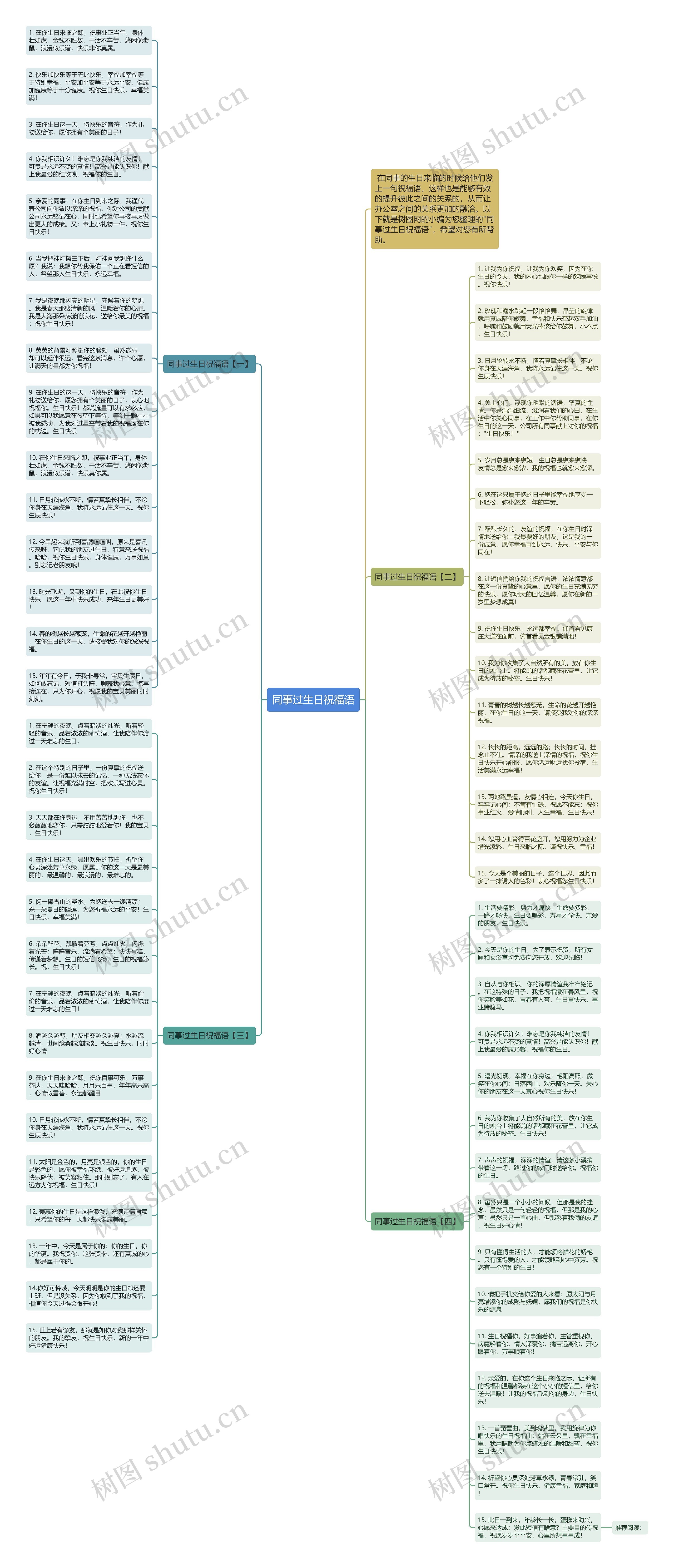 同事过生日祝福语思维导图高清图 同事过生日祝福语思维导图