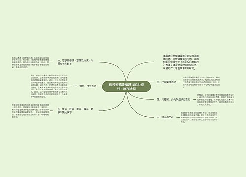 教师资格证知识与能力资料：德育途径