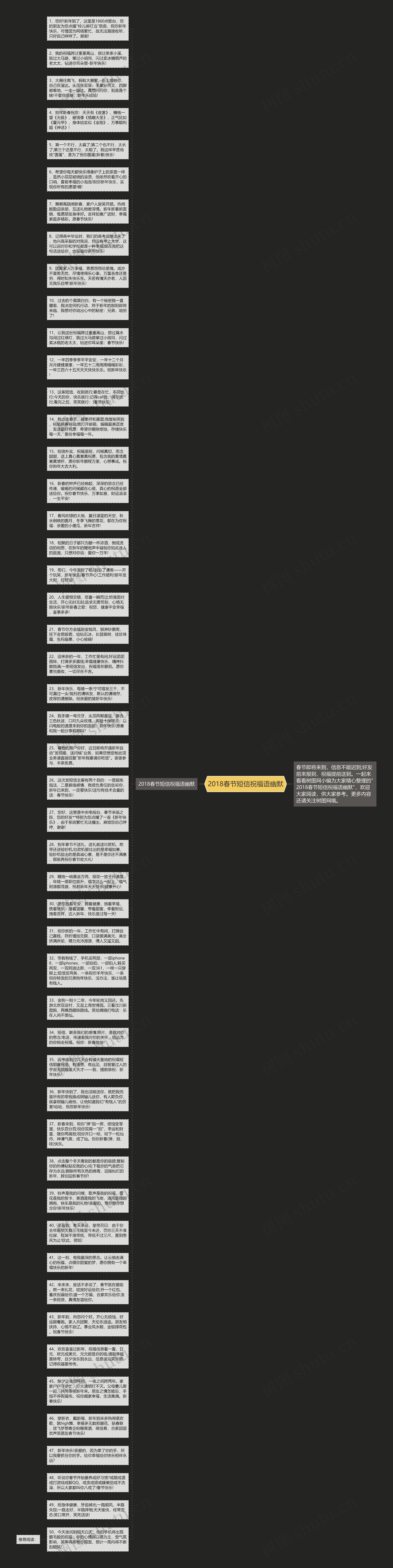 2018春节短信祝福语幽默思维导图高清图 2018春节短信祝福语幽默思维导图