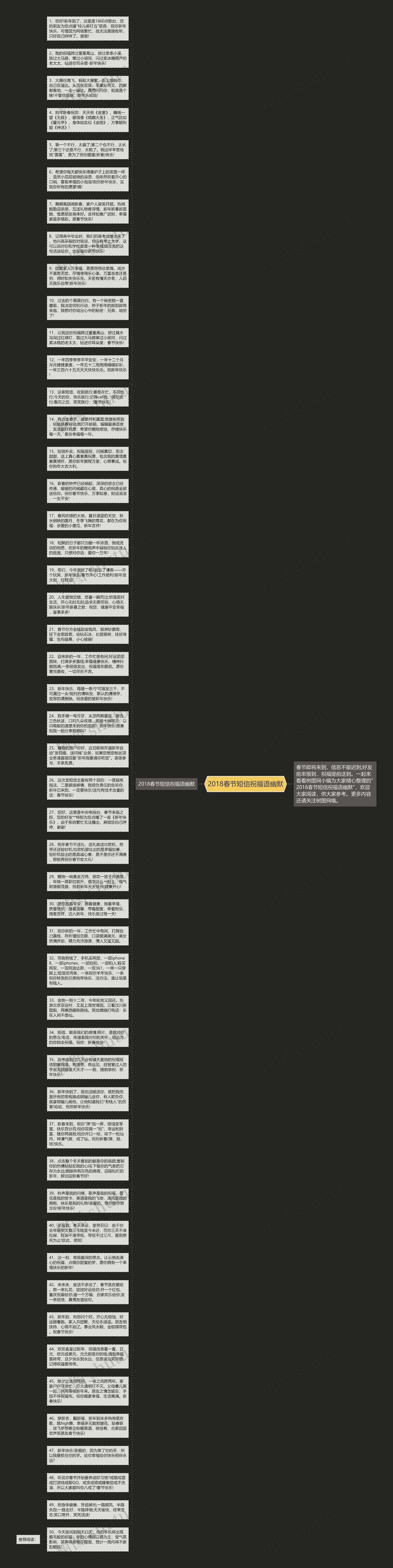 2018春节短信祝福语幽默思维导图