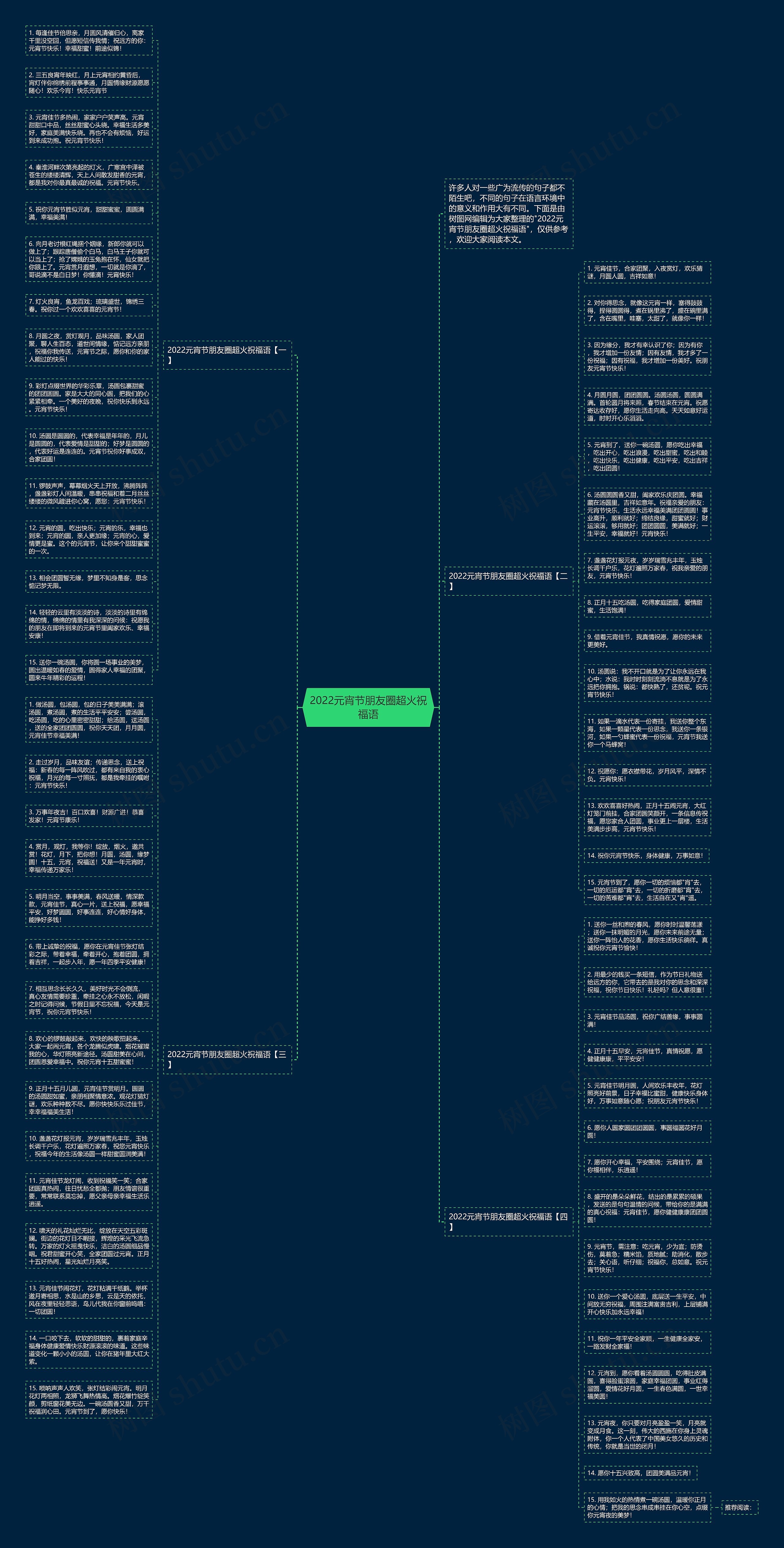 2022元宵节朋友圈超火祝福语思维导图