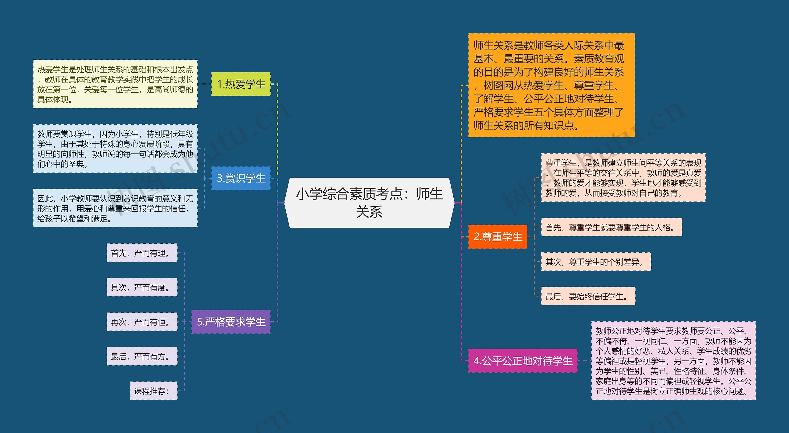 小学综合素质考点：师生关系思维导图