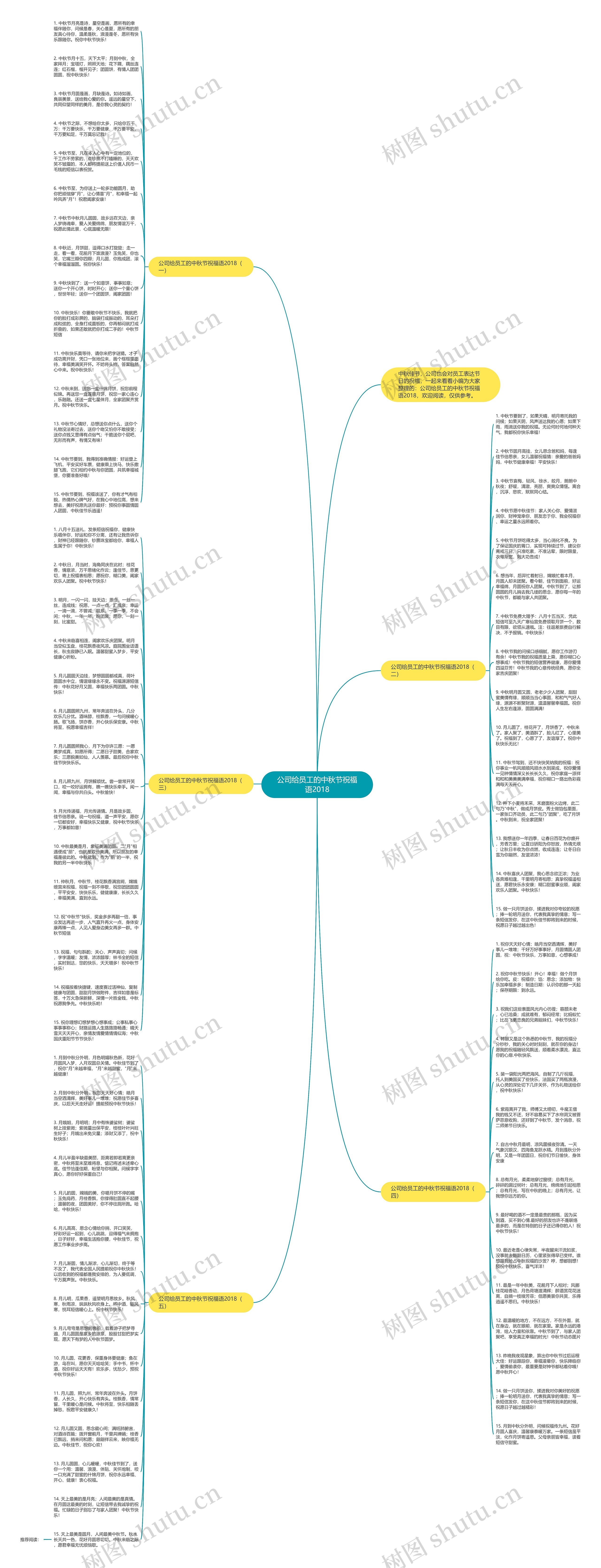 公司给员工的中秋节祝福语2018思维导图