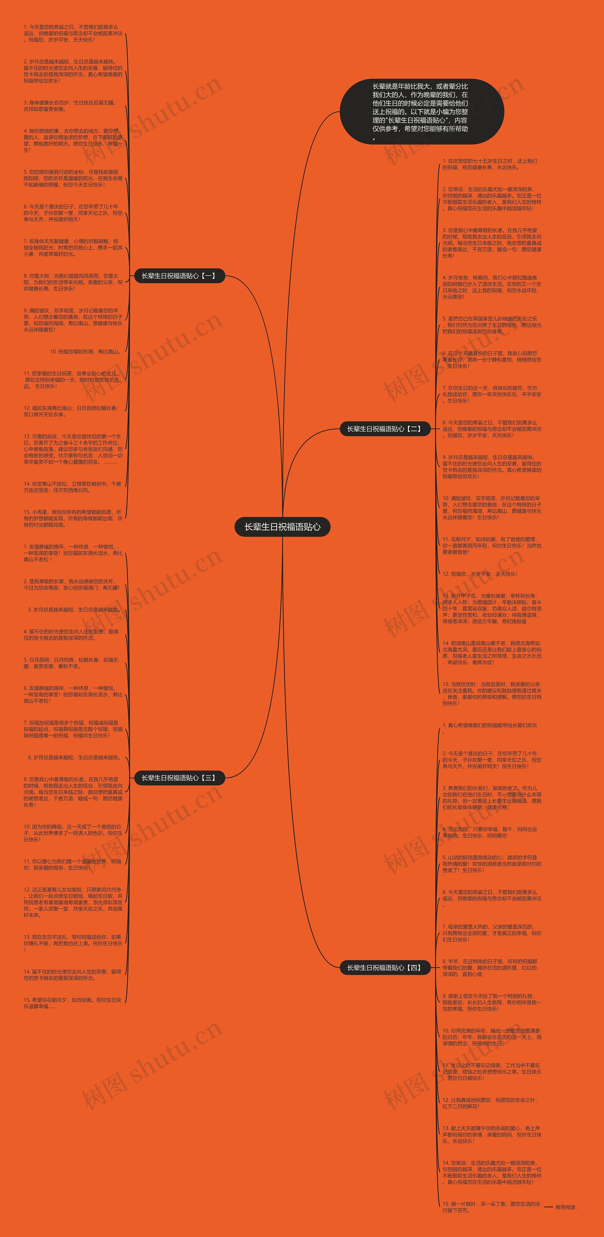 长辈生日祝福语贴心思维导图