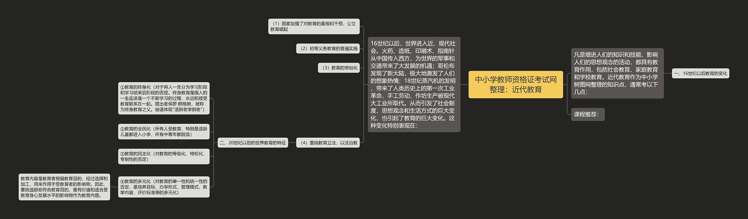 中小学教师资格证考试网整理：近代教育