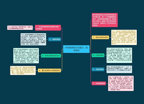 中学教育知识与能力：教学原则