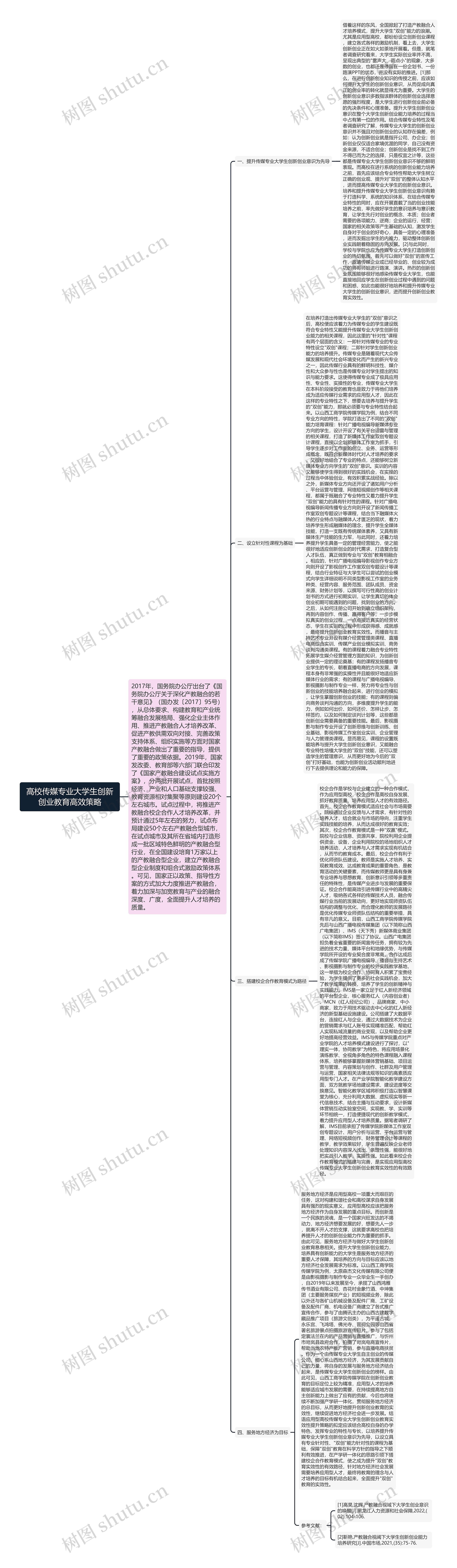 高校传媒专业大学生创新创业教育高效策略思维导图