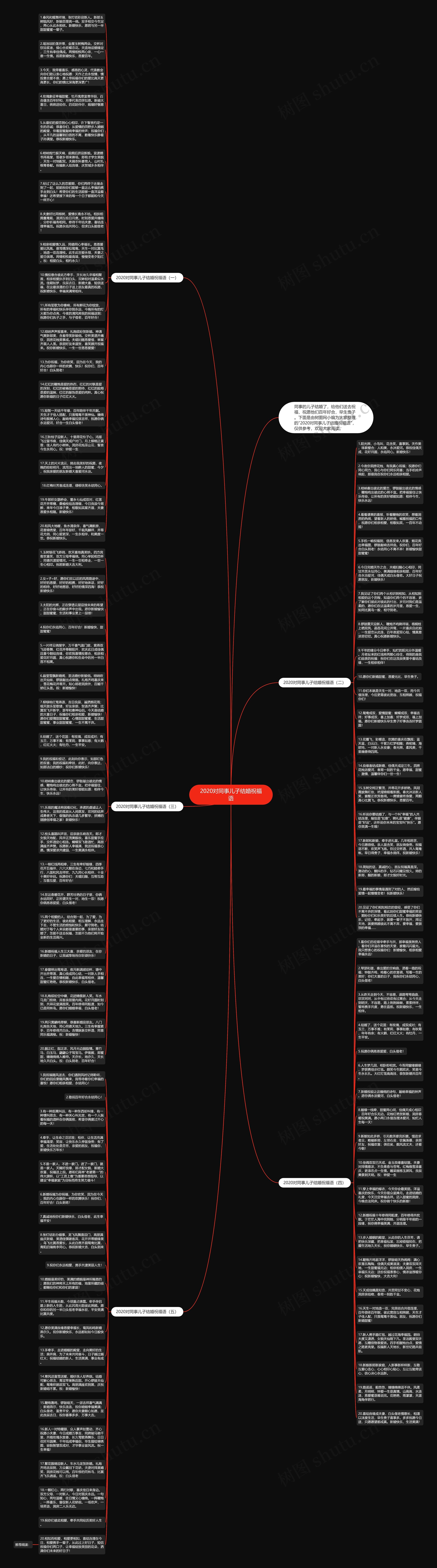2020对同事儿子结婚祝福语思维导图