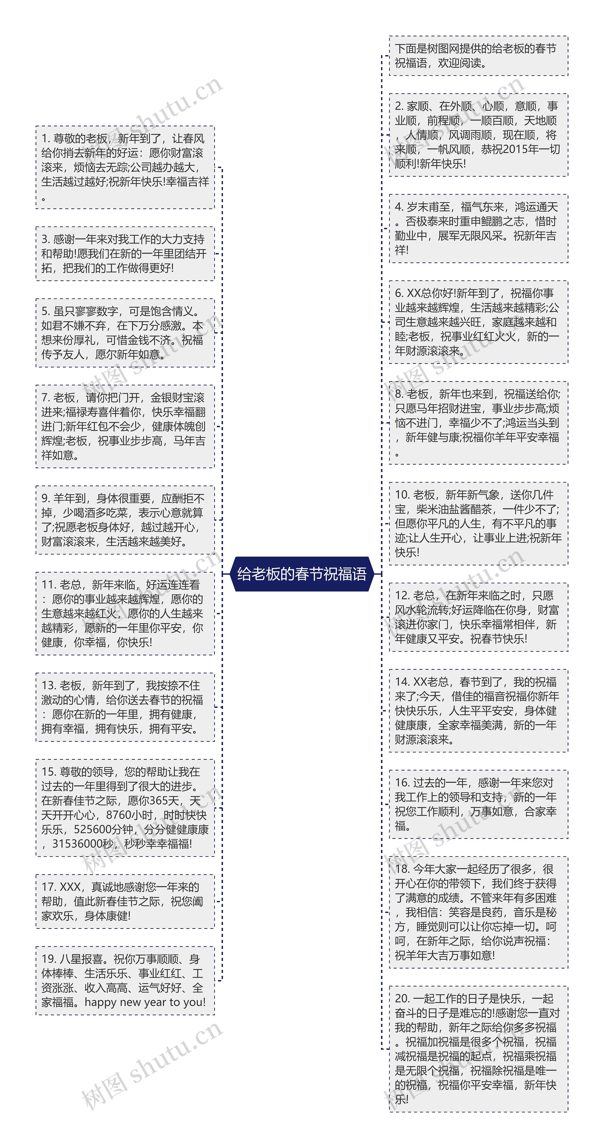 给老板的春节祝福语思维导图