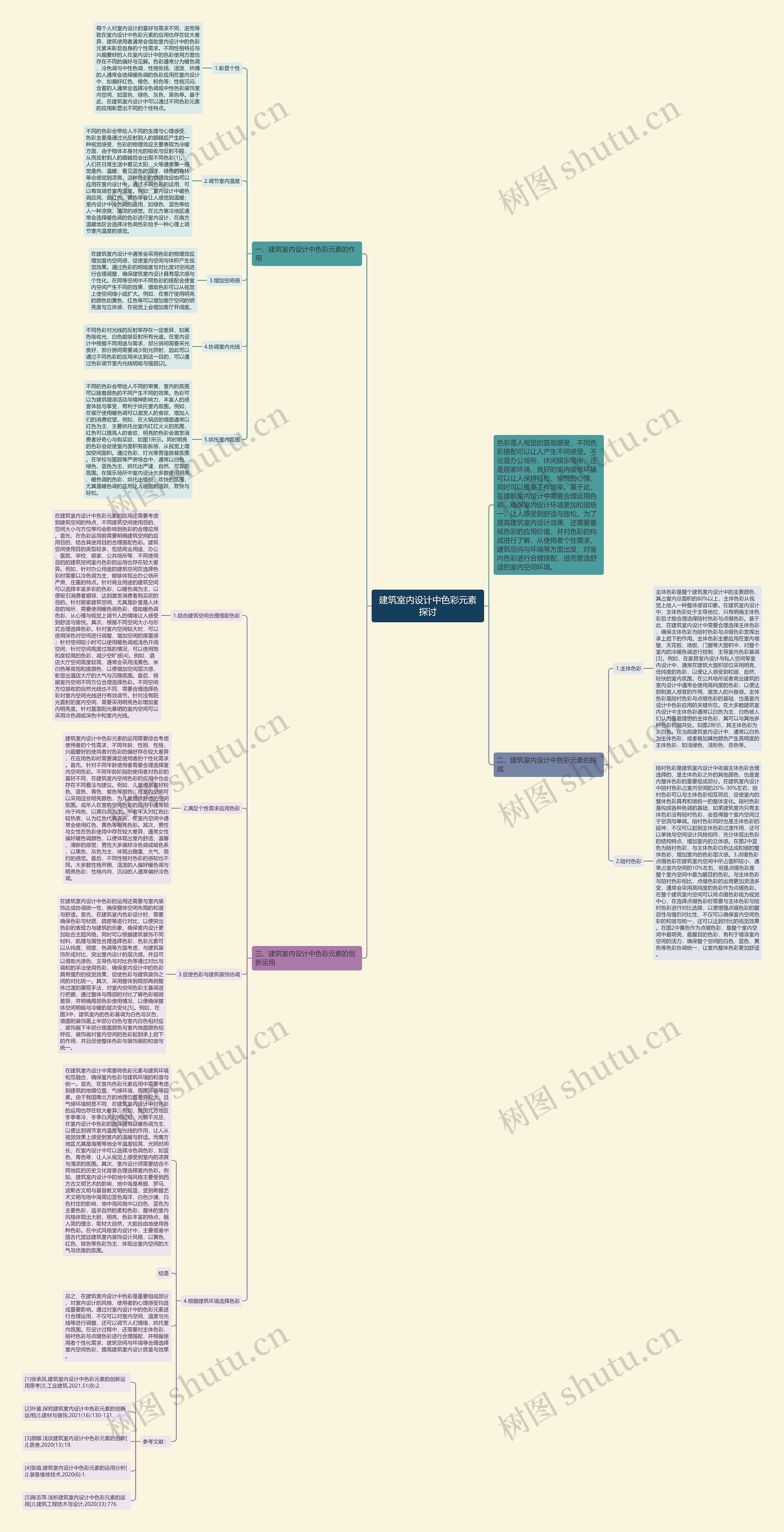 建筑室内设计中色彩元素探讨思维导图