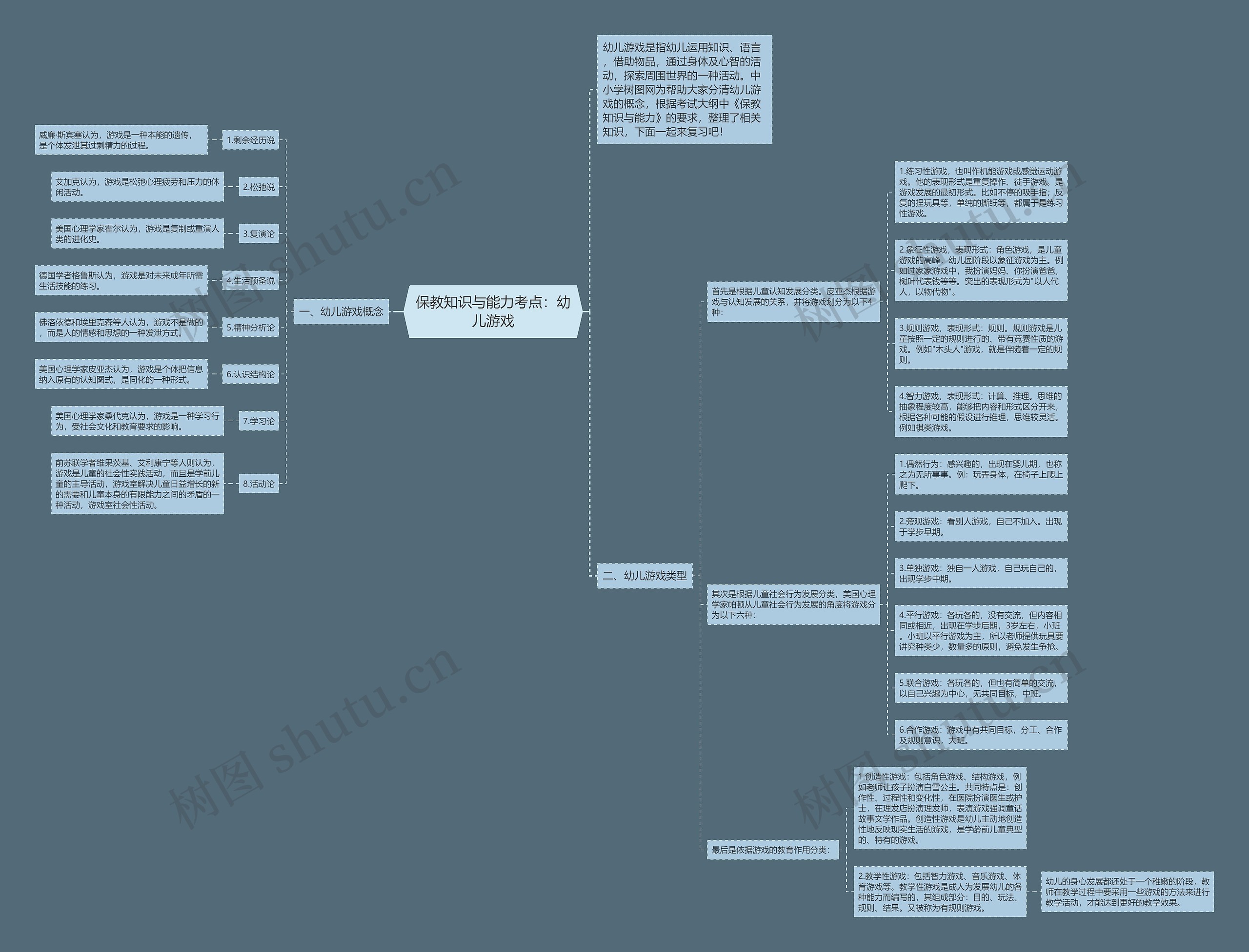 保教知识与能力考点：幼儿游戏思维导图