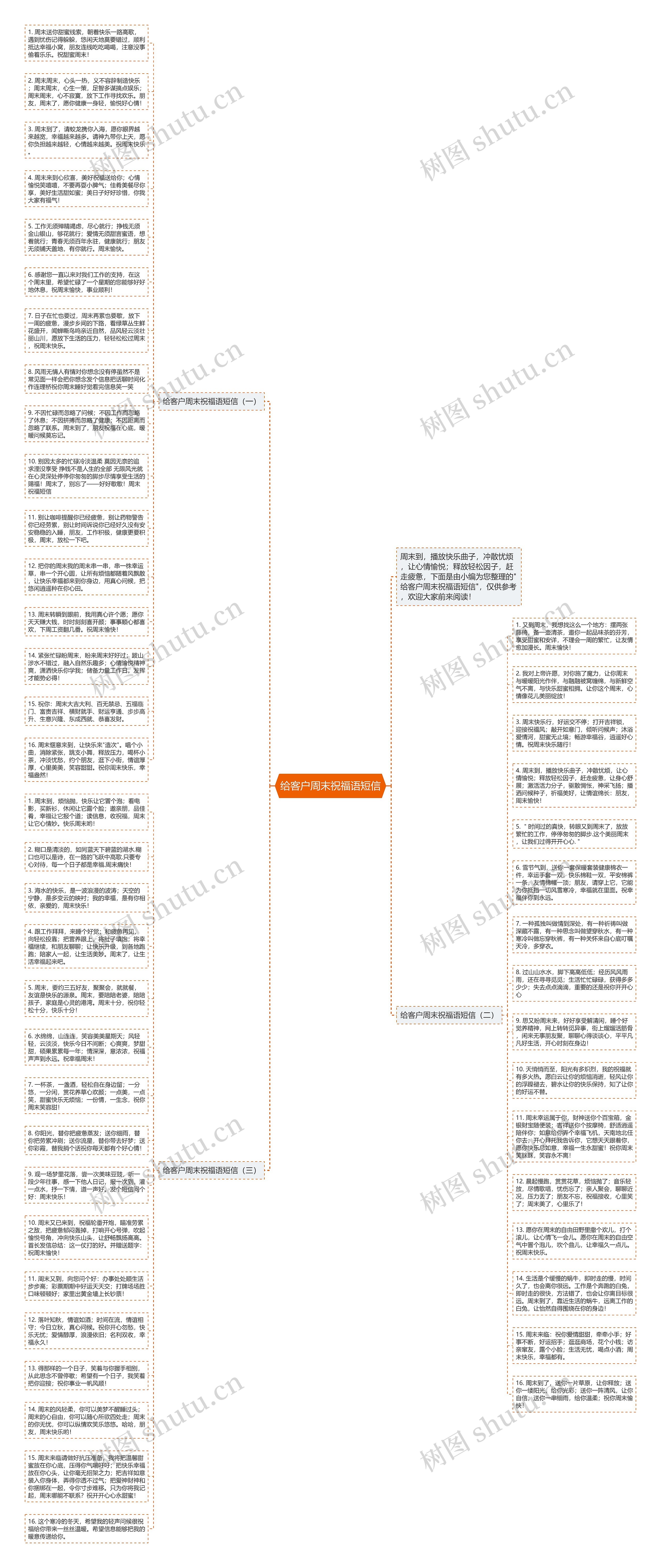 给客户周末祝福语短信思维导图