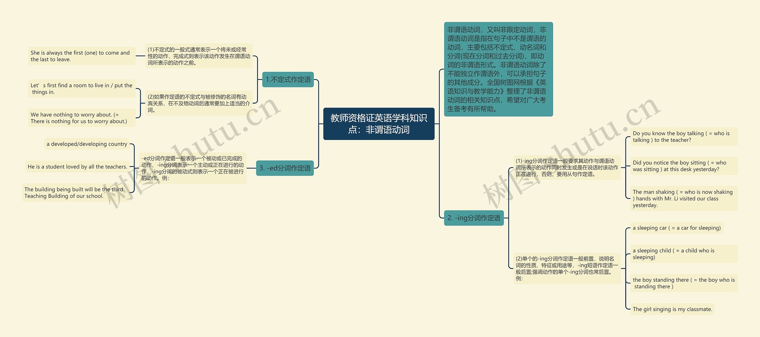 教师资格证英语学科知识点：非谓语动词