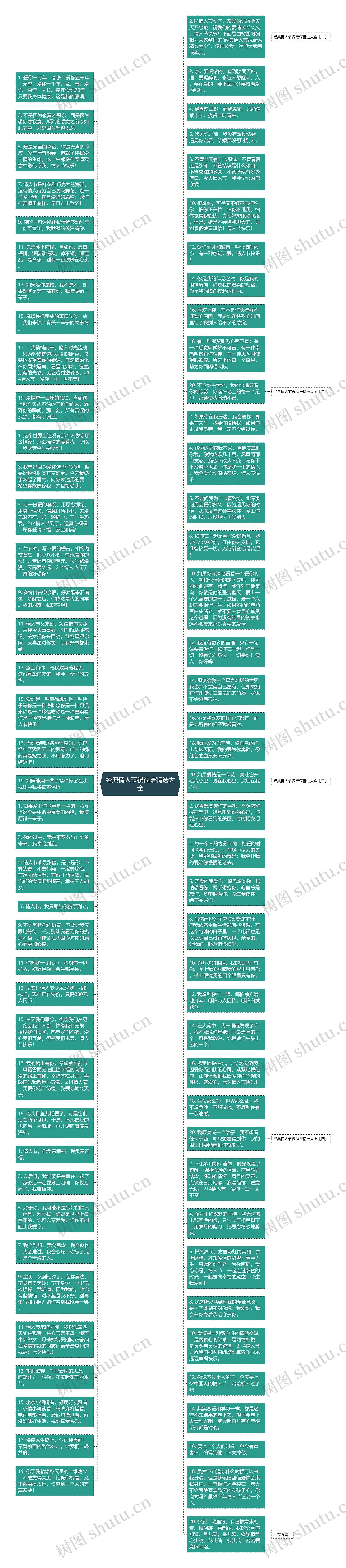 经典情人节祝福语精选大全