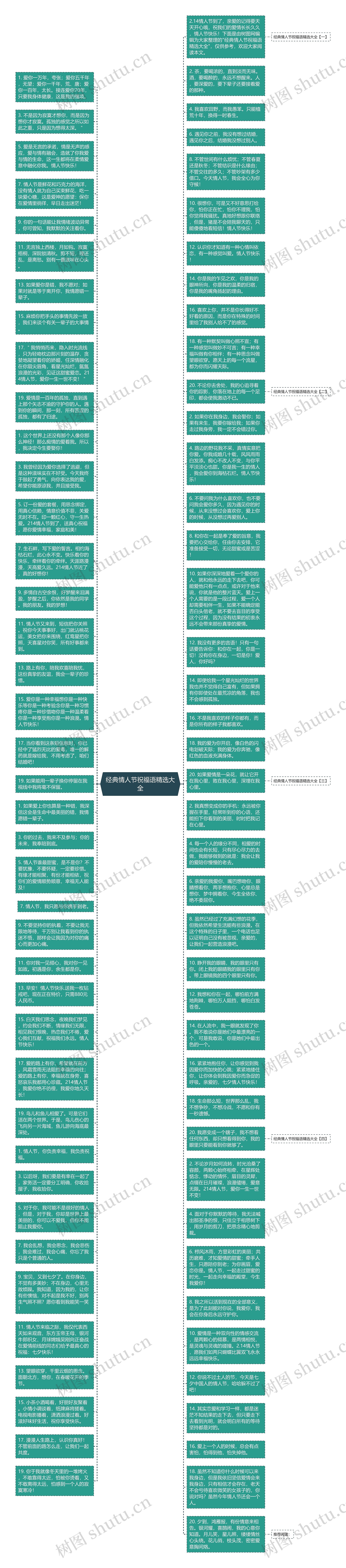 经典情人节祝福语精选大全思维导图