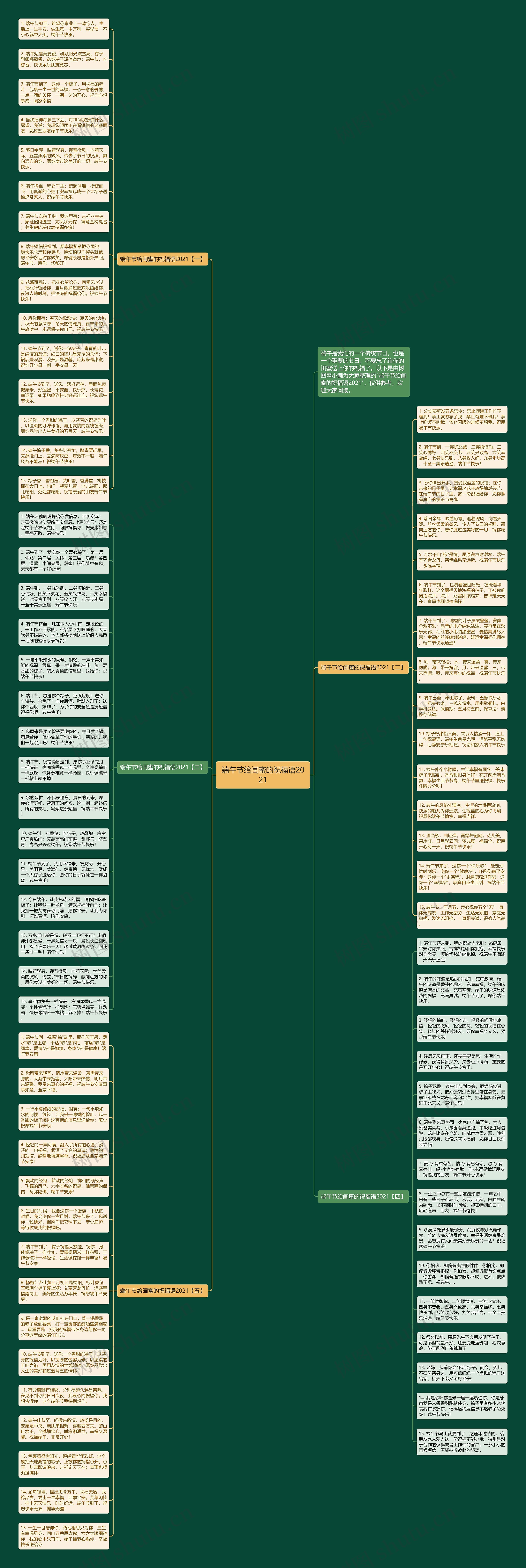 端午节给闺蜜的祝福语2021思维导图