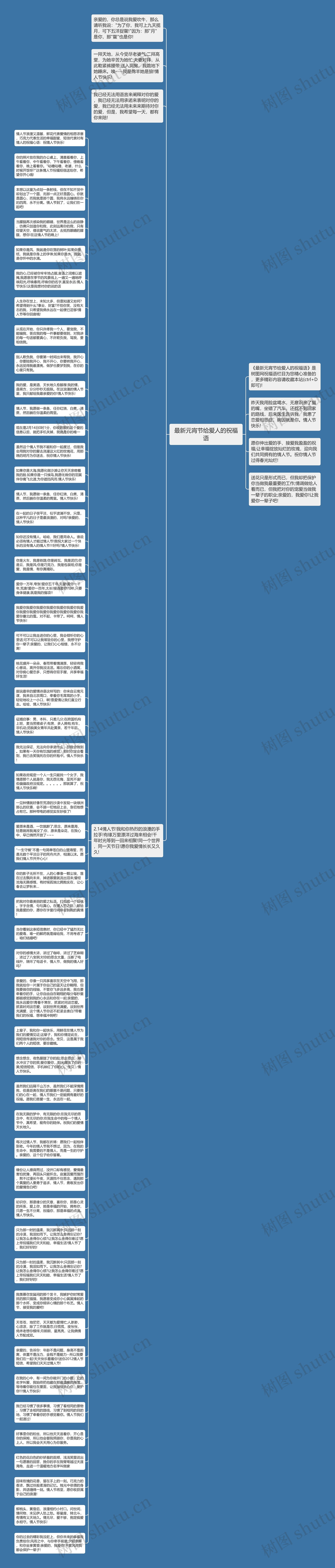 最新元宵节给爱人的祝福语思维导图