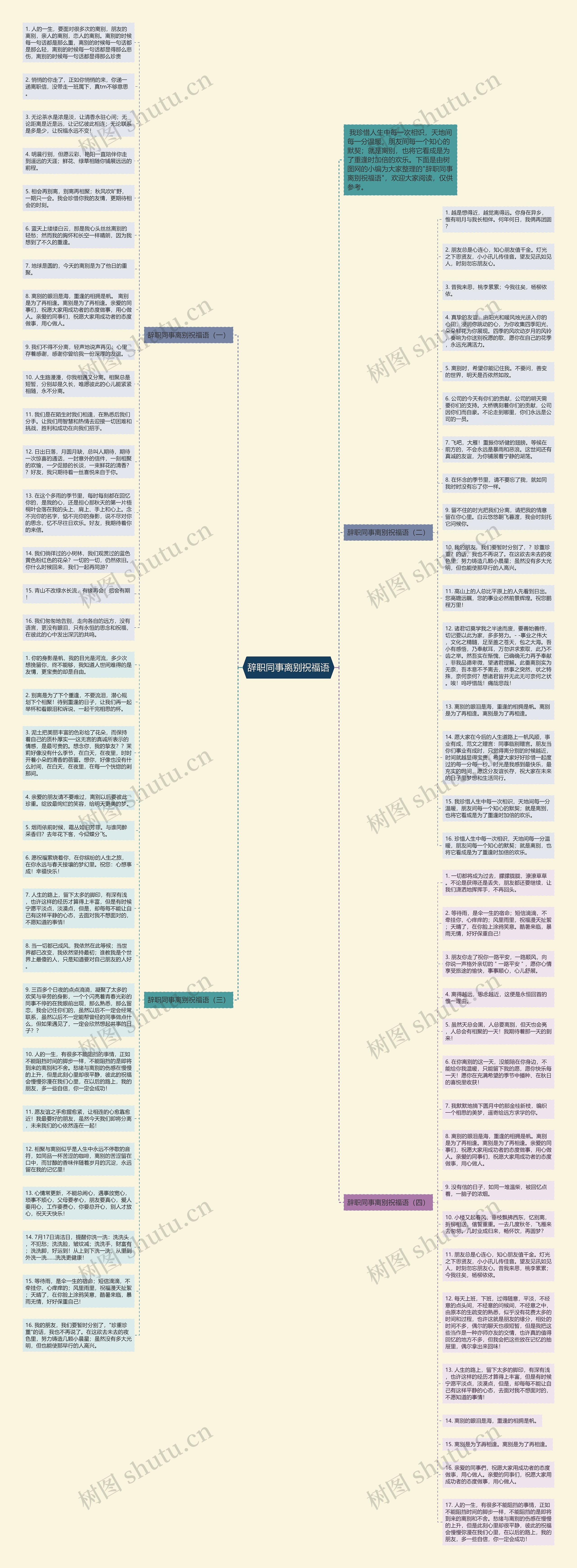 辞职同事离别祝福语思维导图