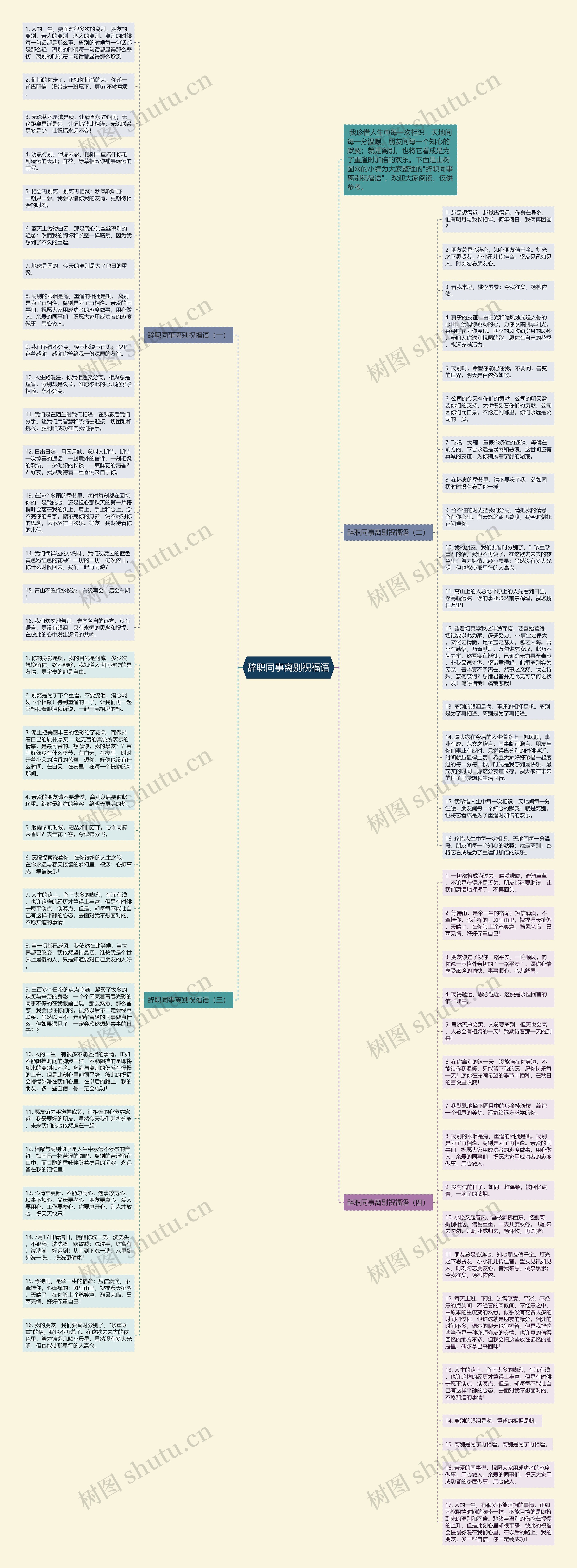 辞职同事离别祝福语思维导图高清图 辞职同事离别祝福语思维导图
