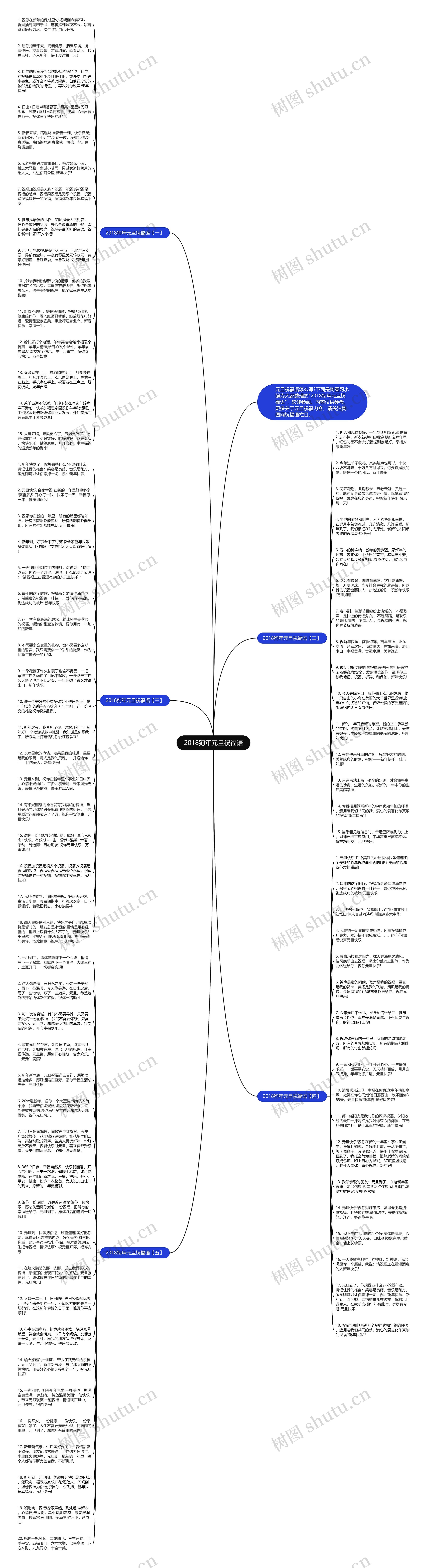 2018狗年元旦祝福语思维导图