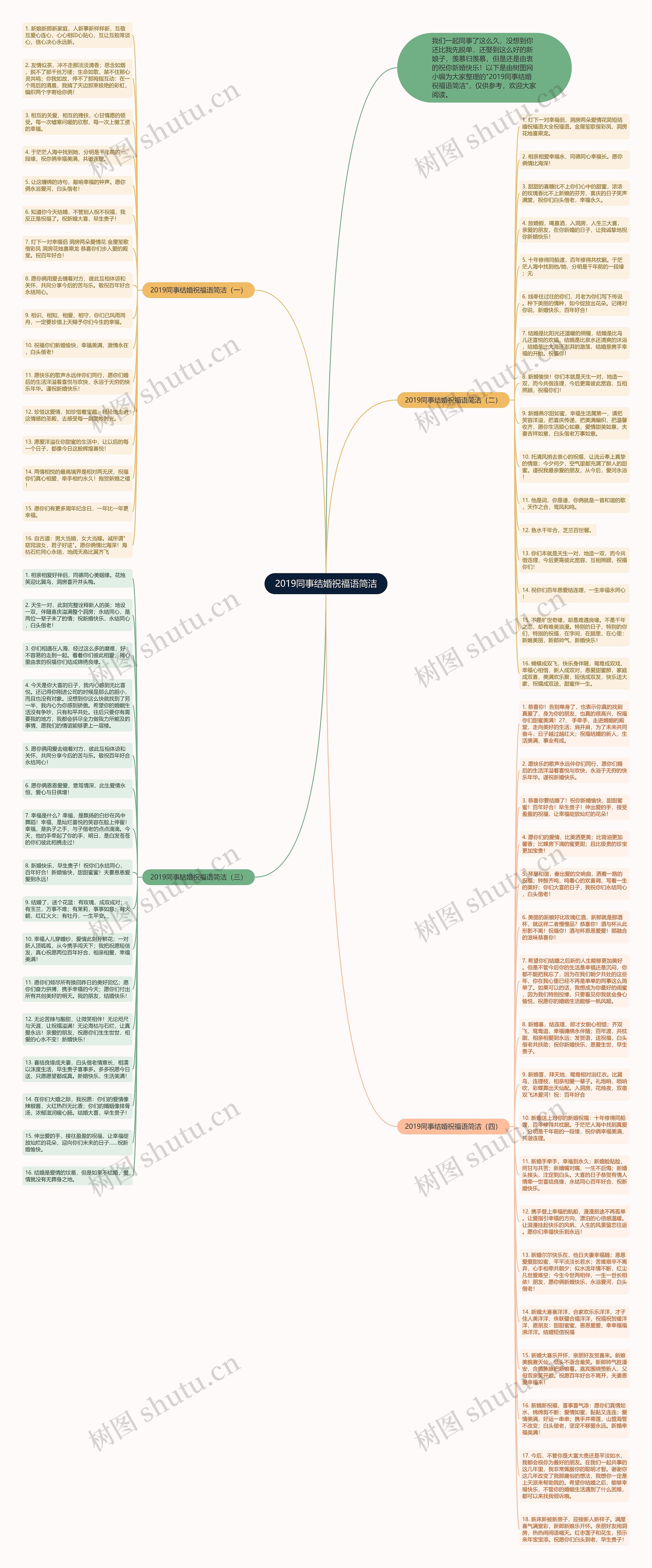 2019同事结婚祝福语简洁思维导图