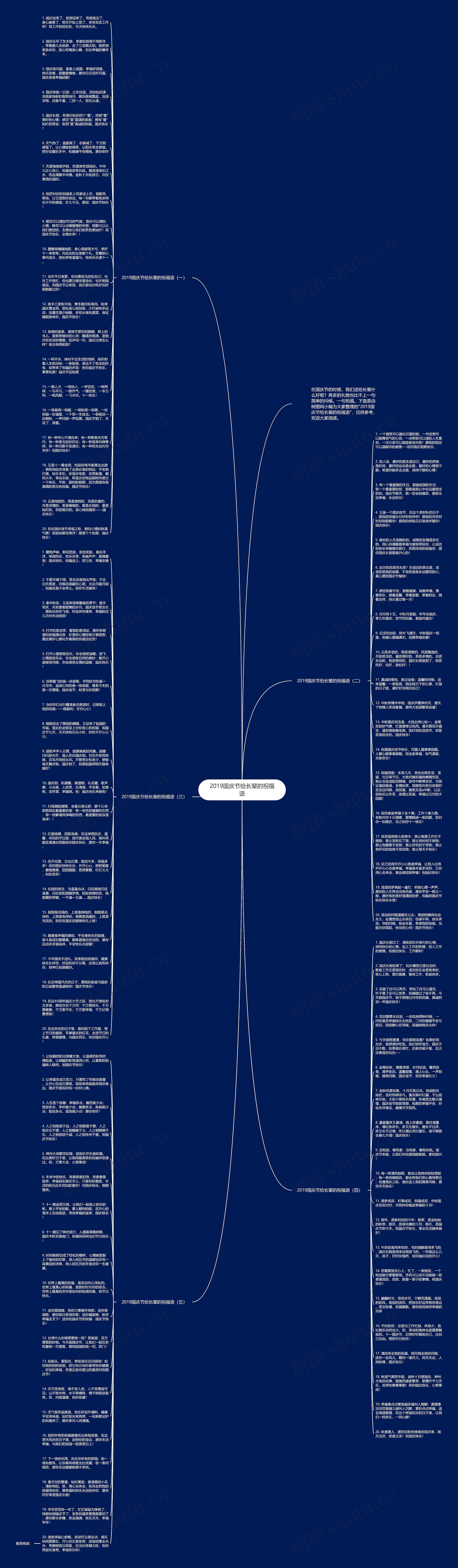 2019国庆节给长辈的祝福语思维导图