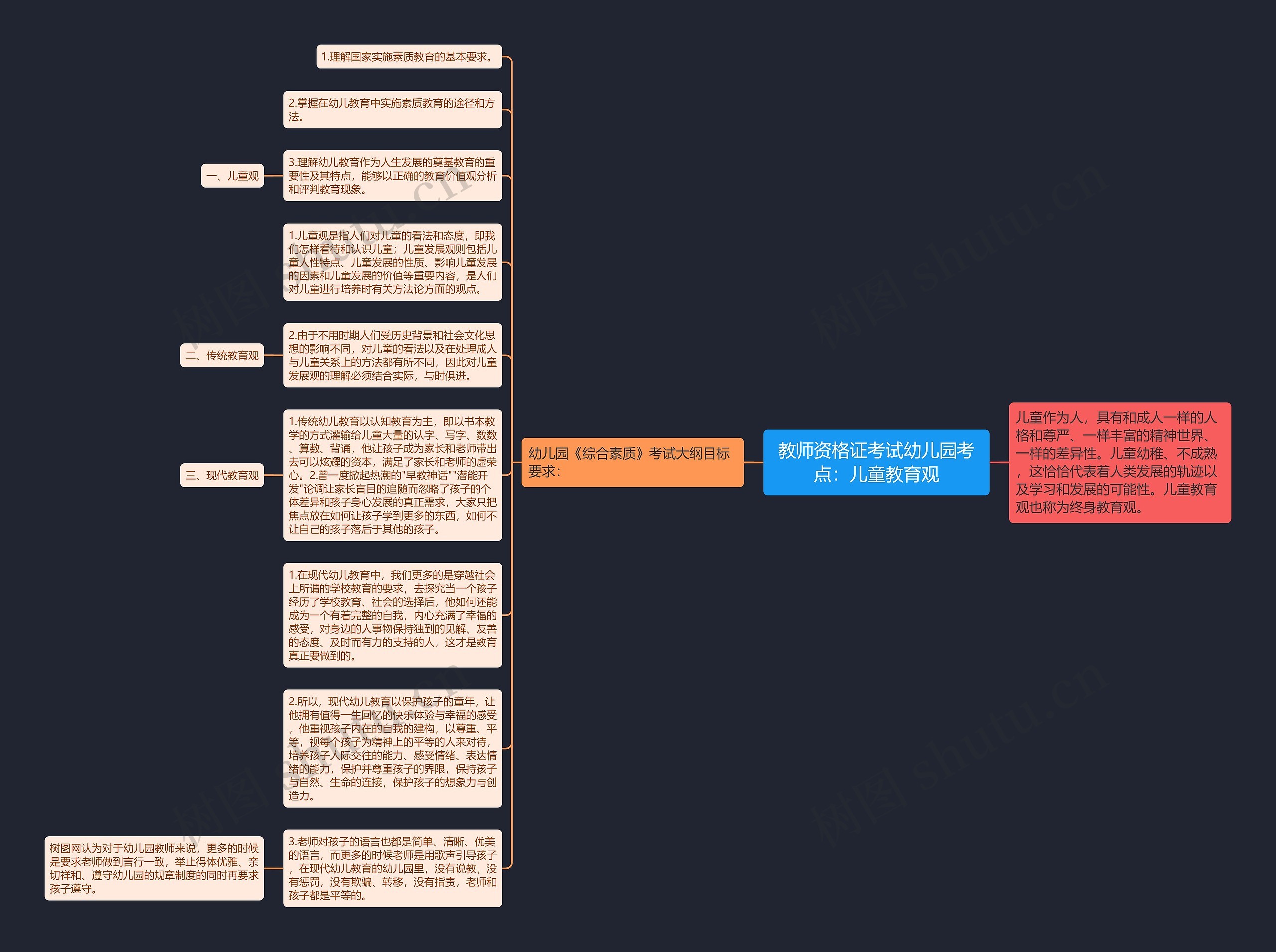 教师资格证考试幼儿园考点：儿童教育观思维导图