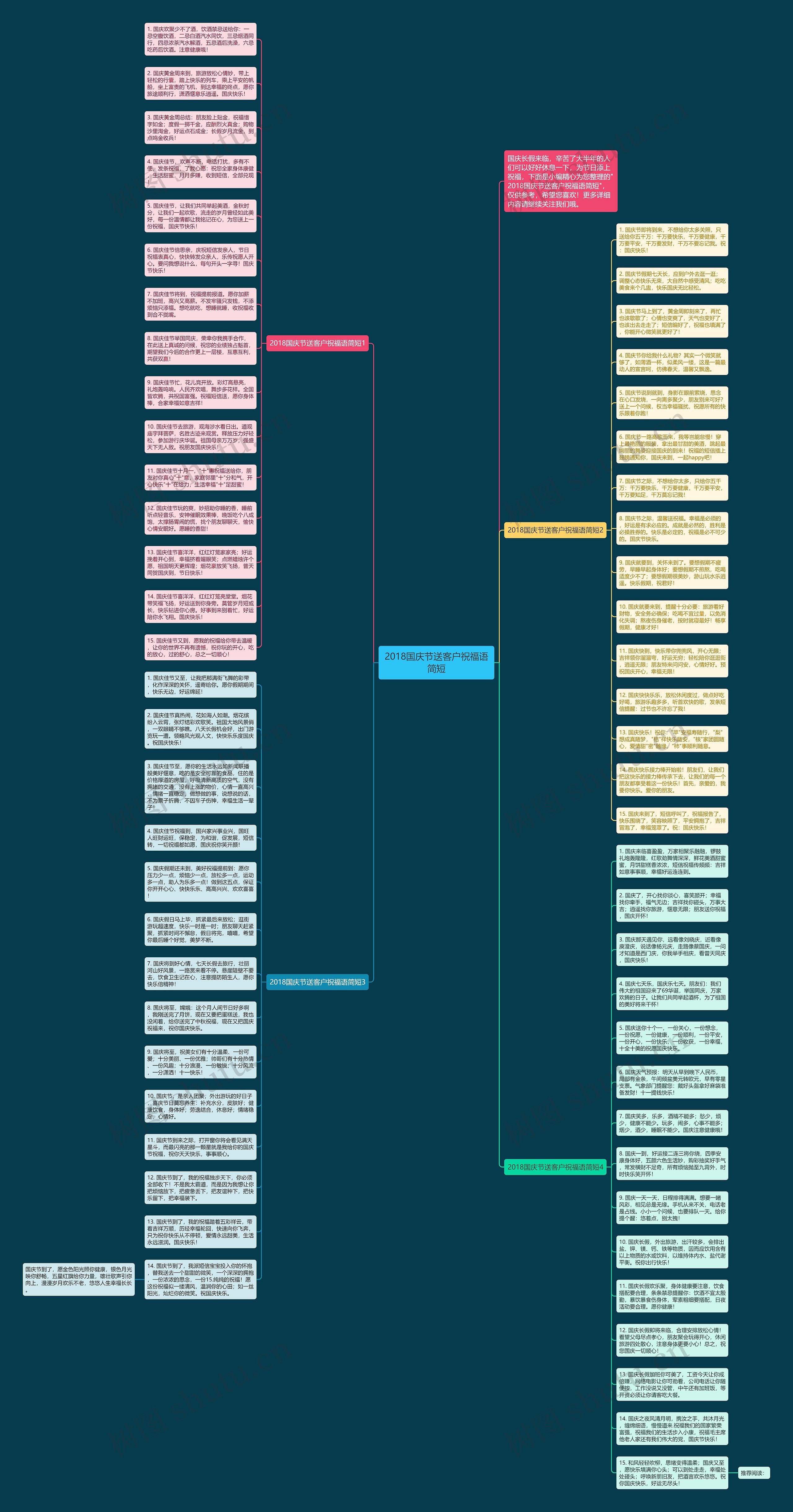 2018国庆节送客户祝福语简短思维导图