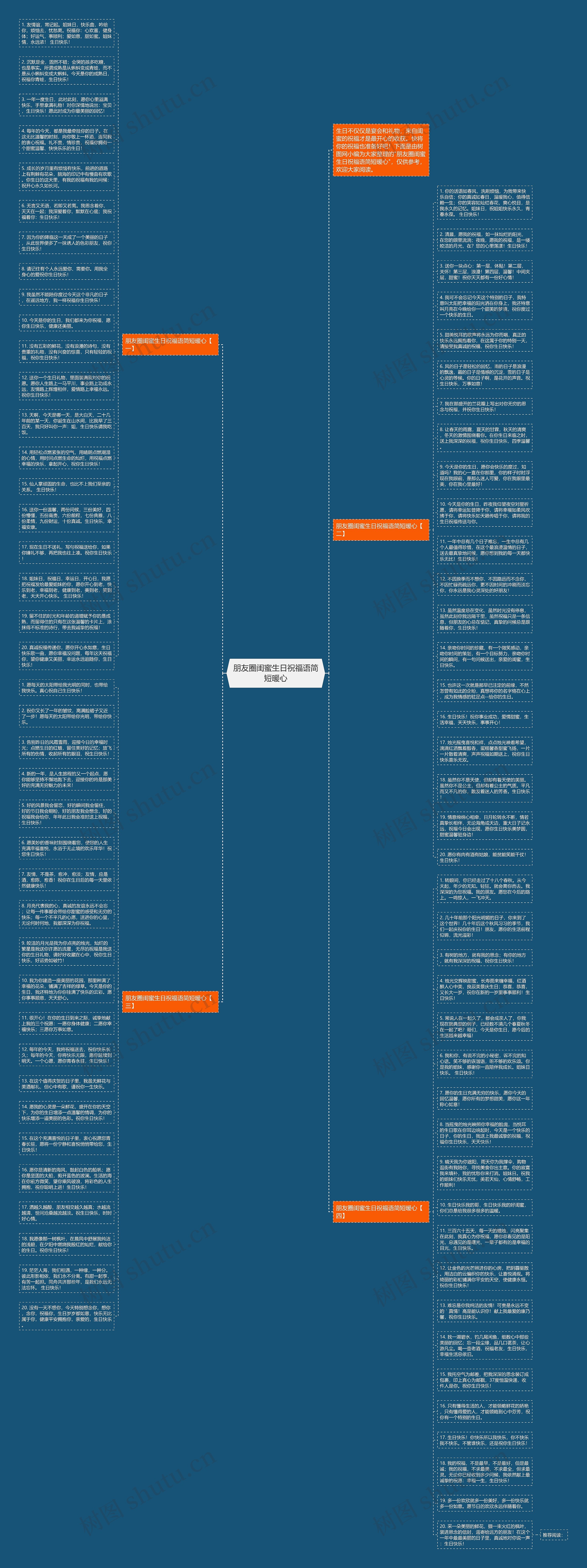 朋友圈闺蜜生日祝福语简短暖心思维导图