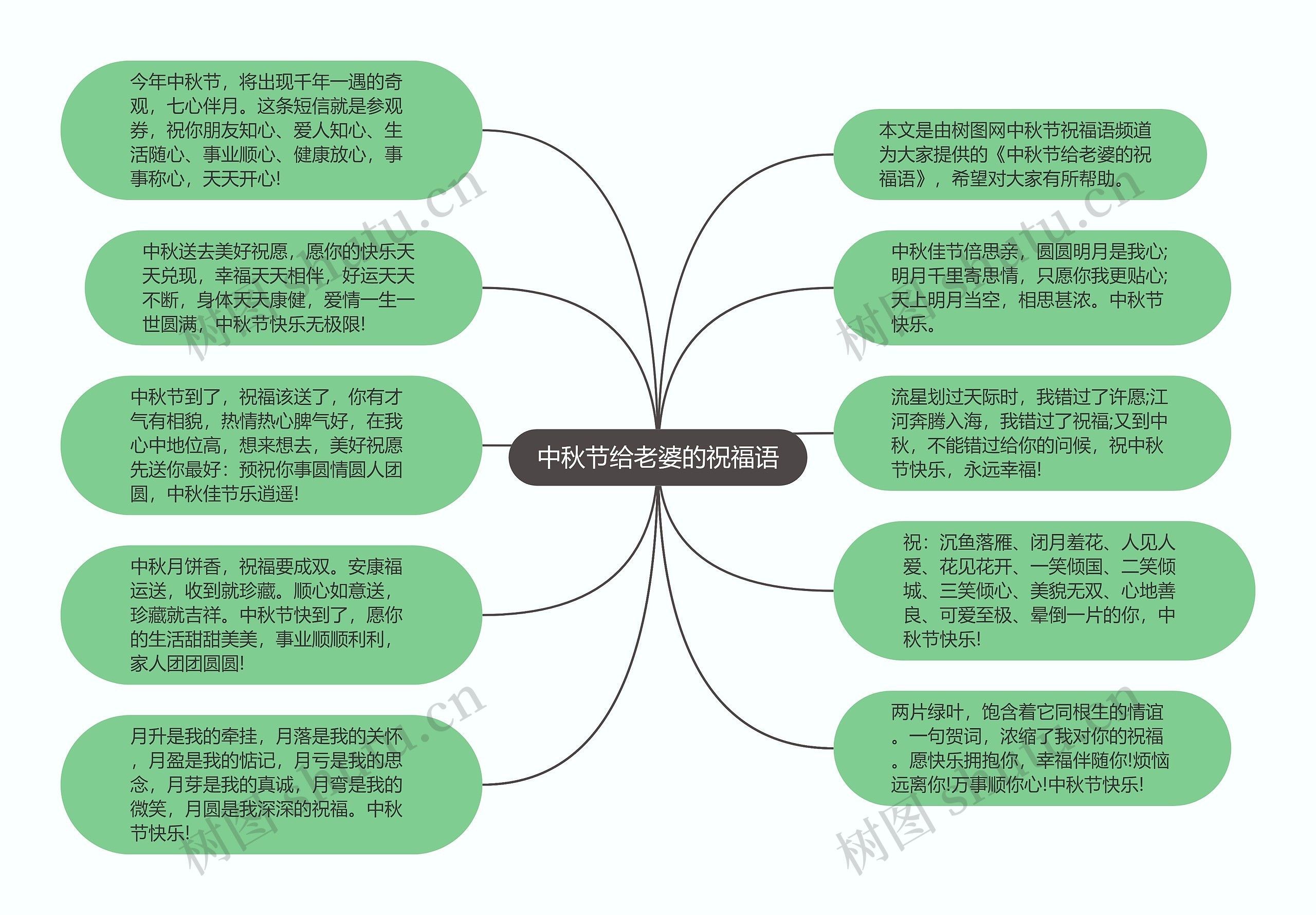 中秋节给老婆的祝福语