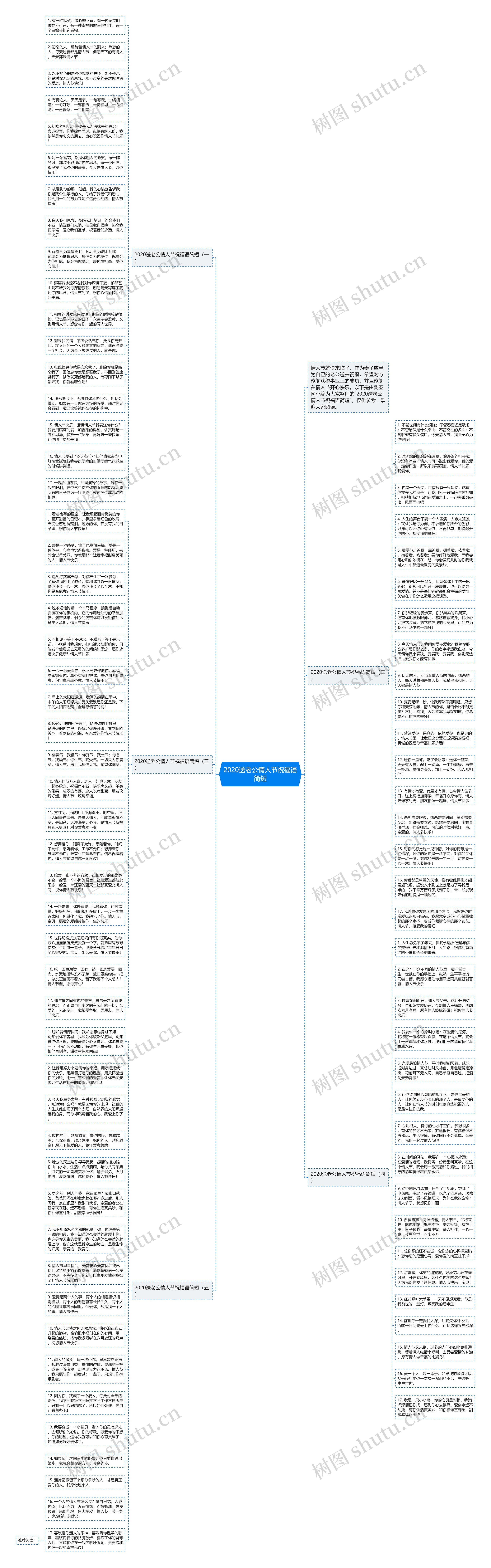 2020送老公情人节祝福语简短思维导图
