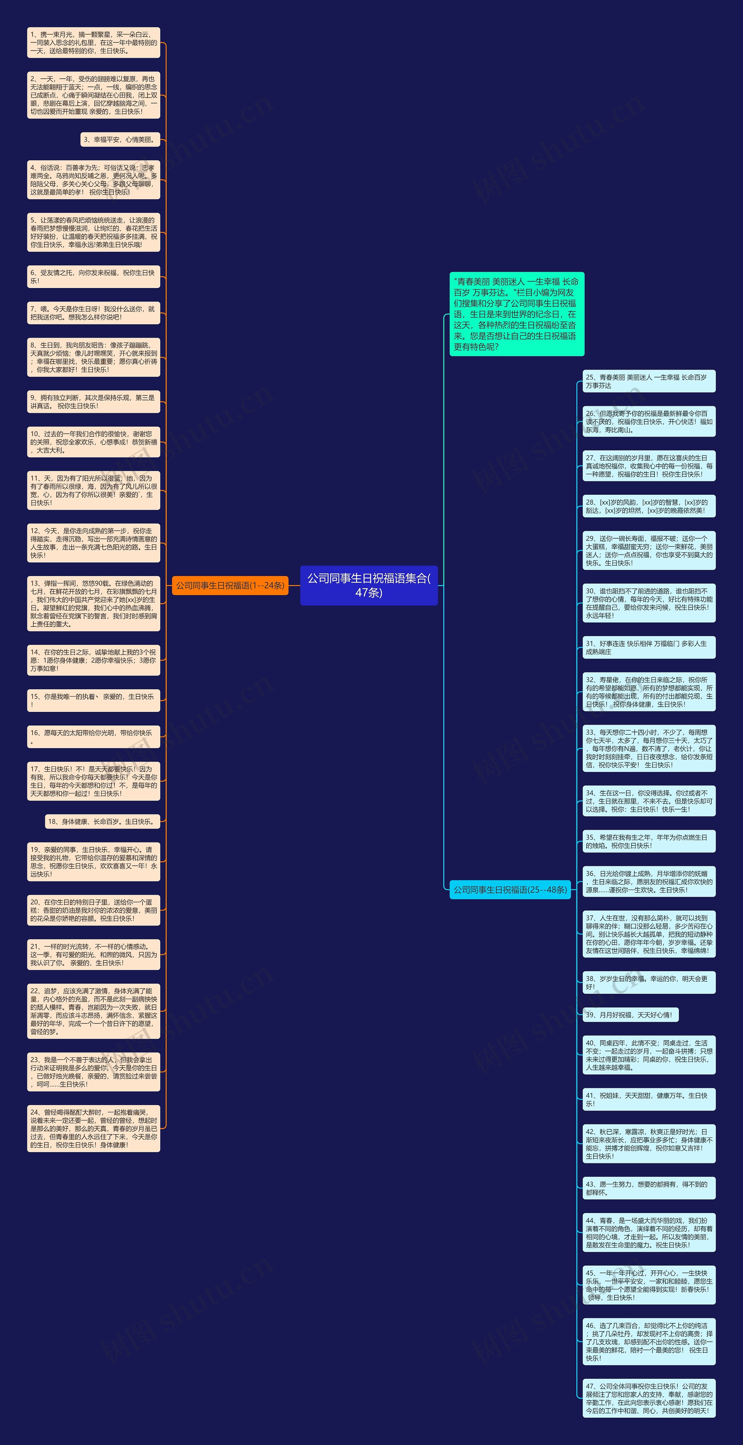 公司同事生日祝福语集合(47条)思维导图