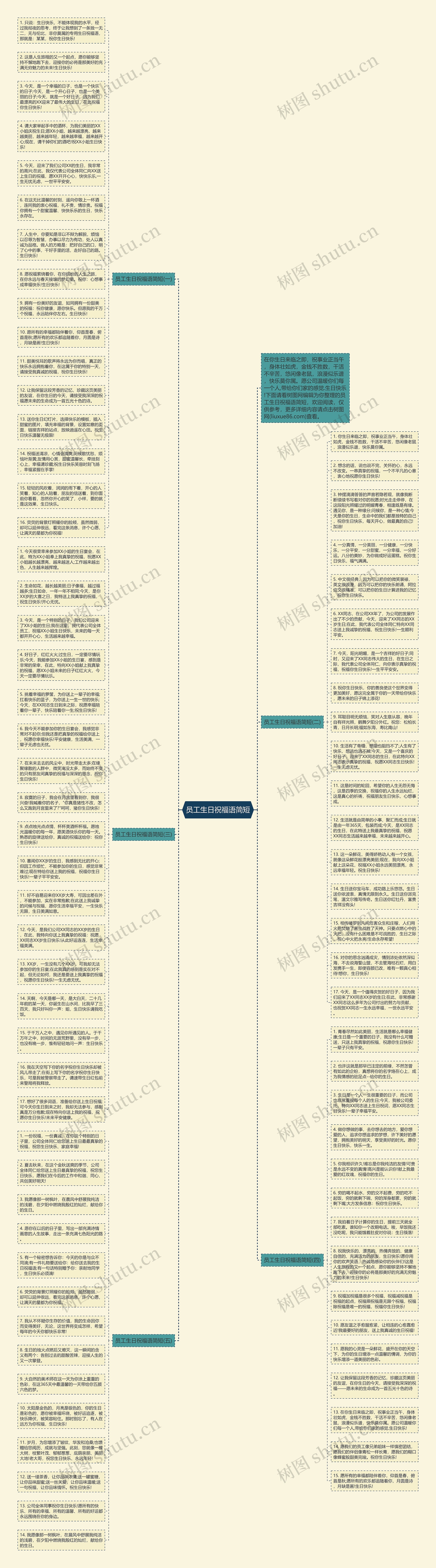 员工生日祝福语简短思维导图