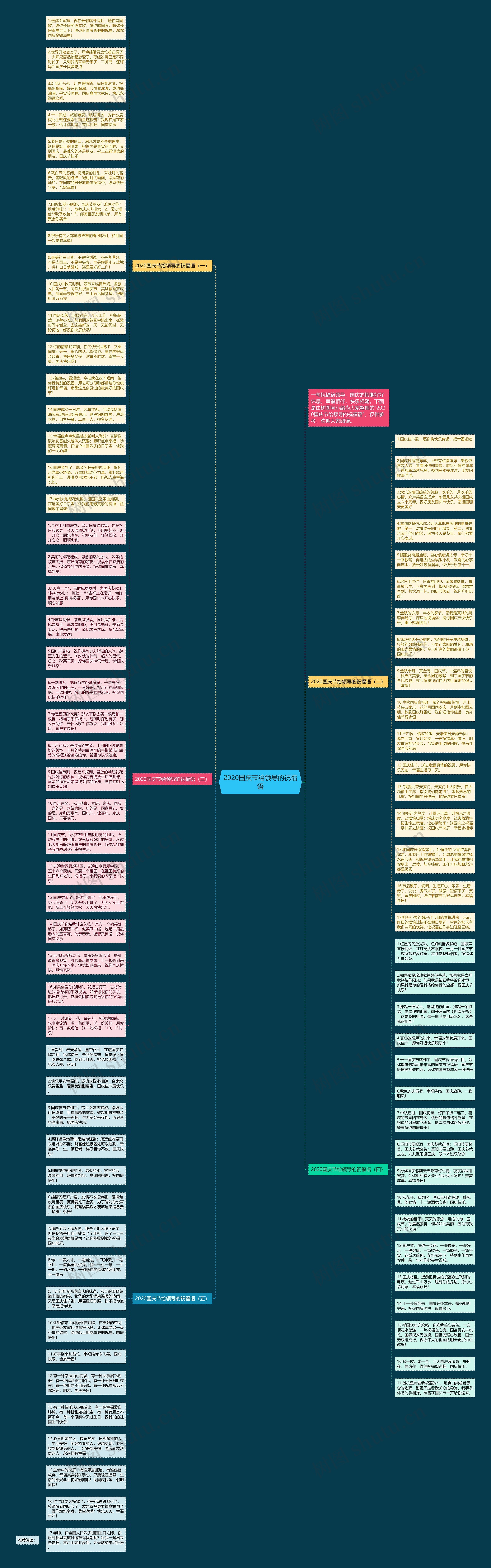 2020国庆节给领导的祝福语思维导图