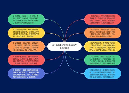 2013湖南企业员工精选生日祝福语思维导图