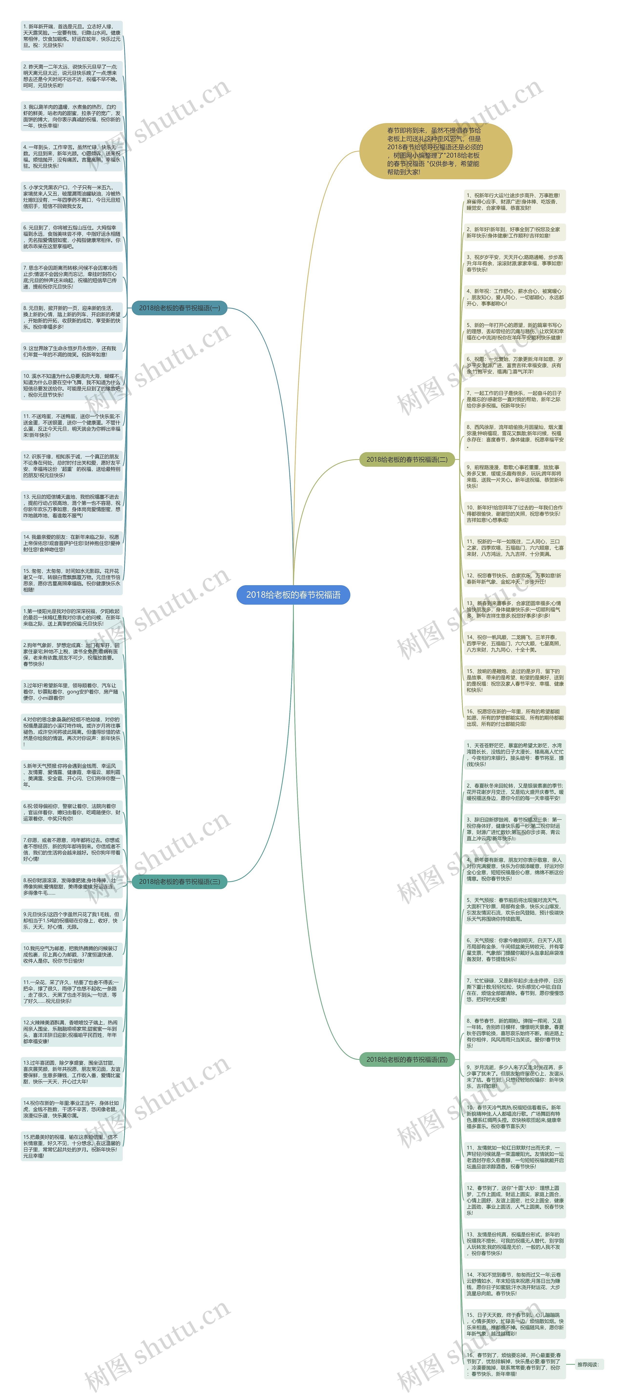 2018给老板的春节祝福语思维导图
