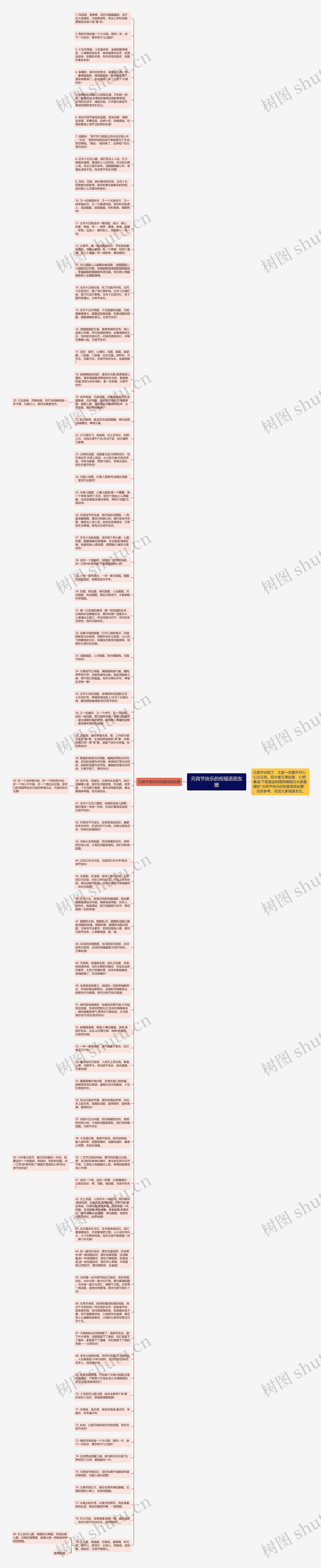 元宵节快乐的祝福语朋友圈思维导图