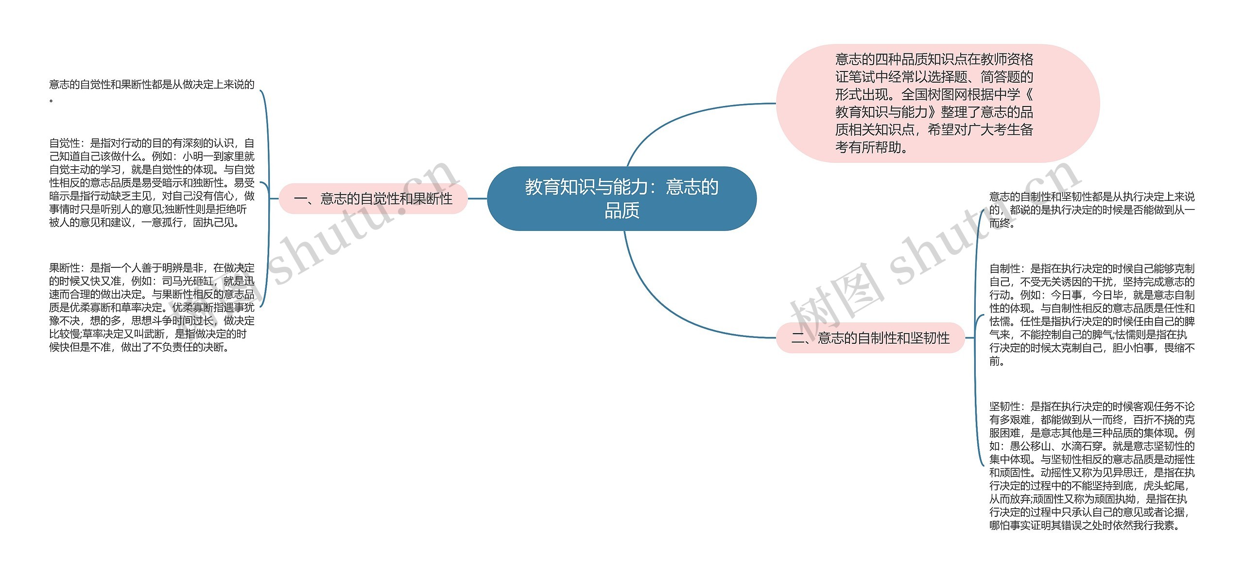 教育知识与能力：意志的品质思维导图