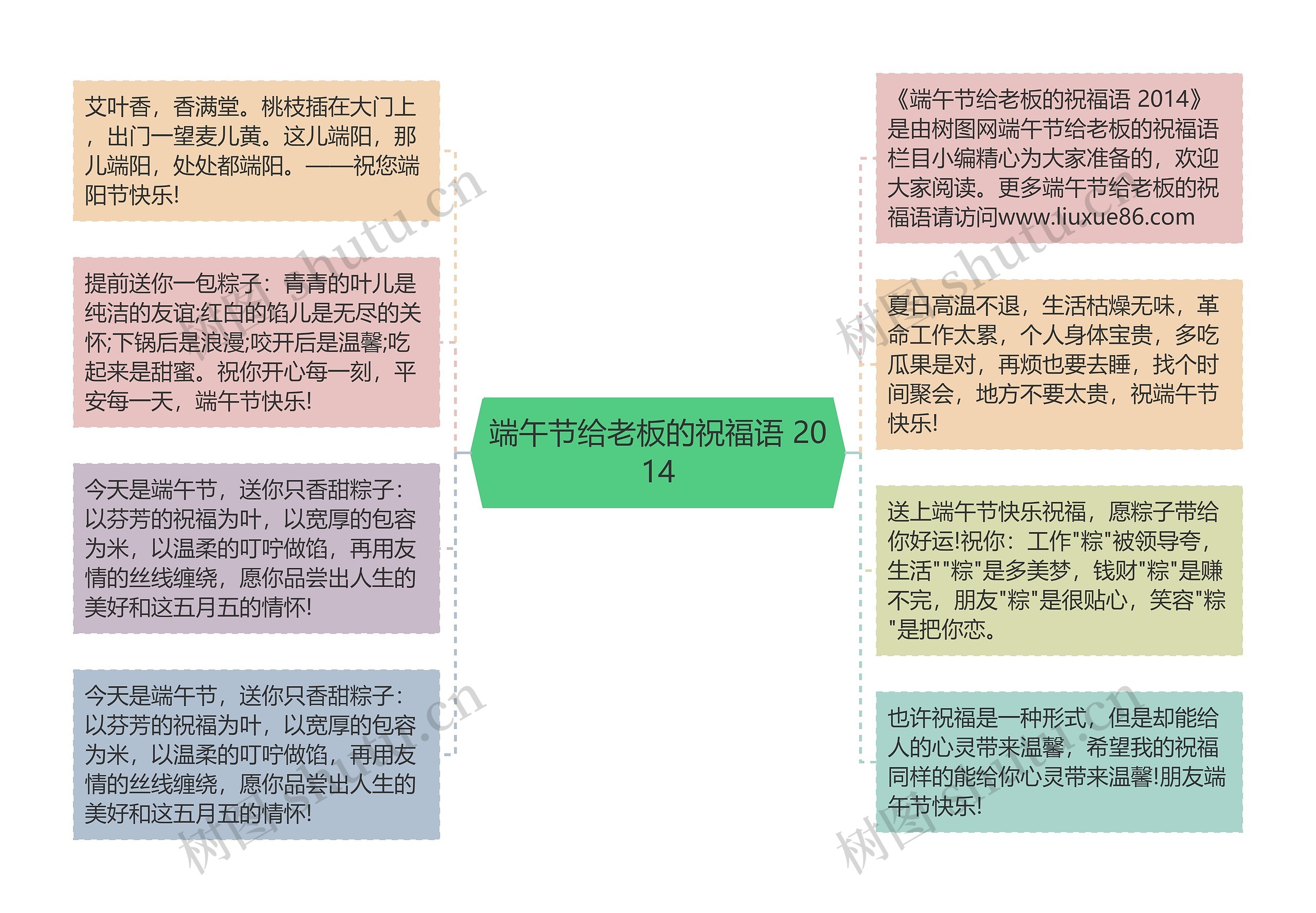 端午节给老板的祝福语 2014思维导图