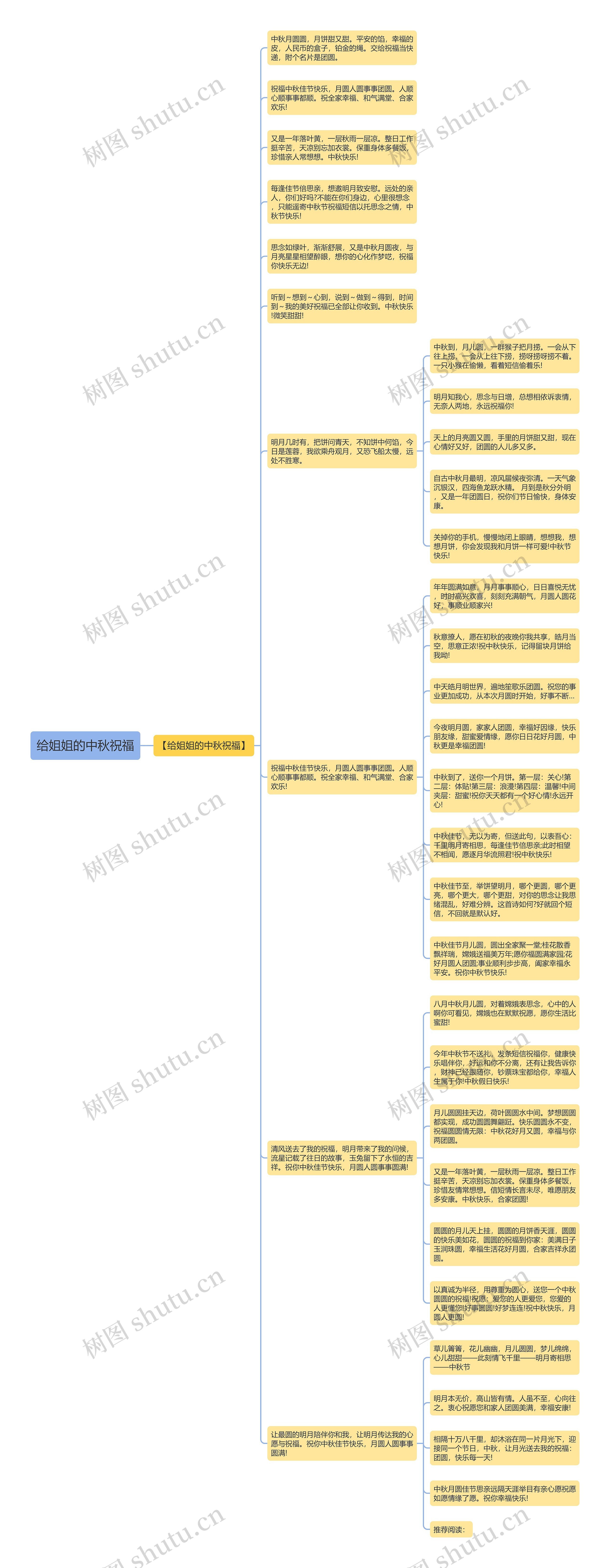 给姐姐的中秋祝福思维导图
