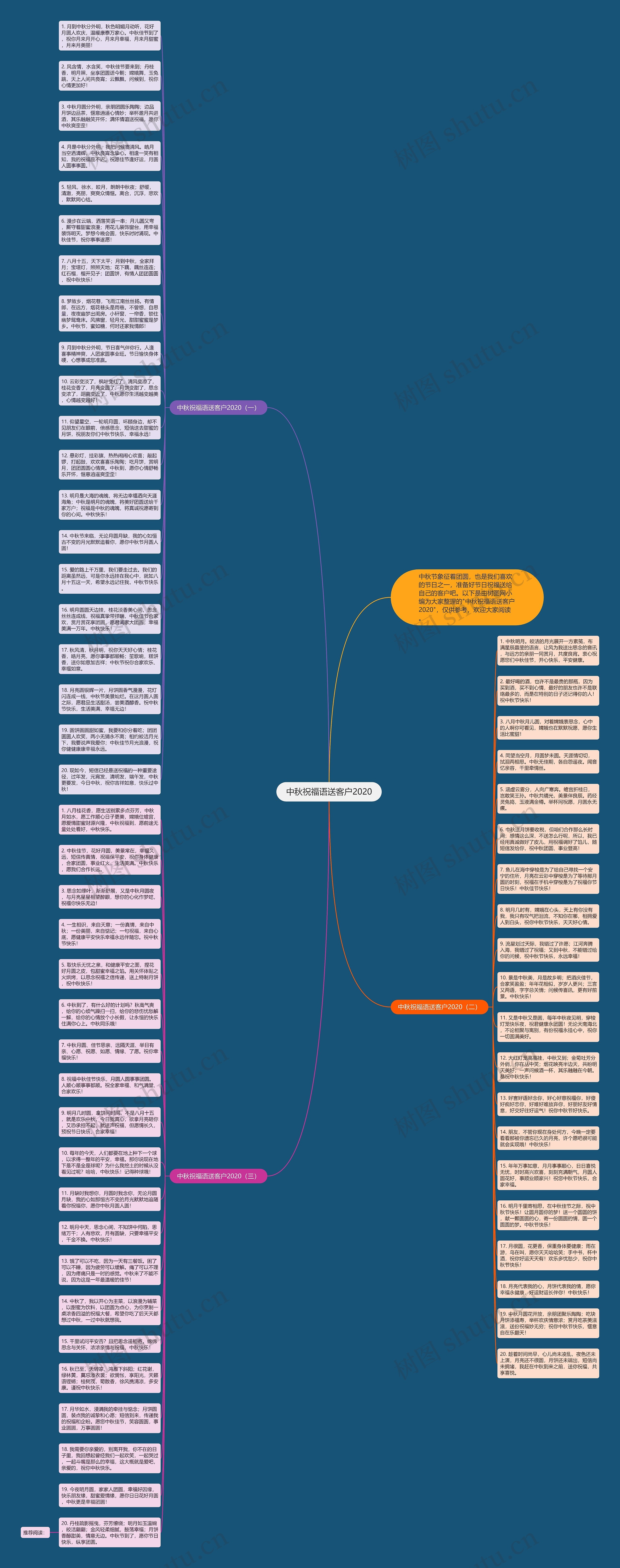 中秋祝福语送客户2020思维导图