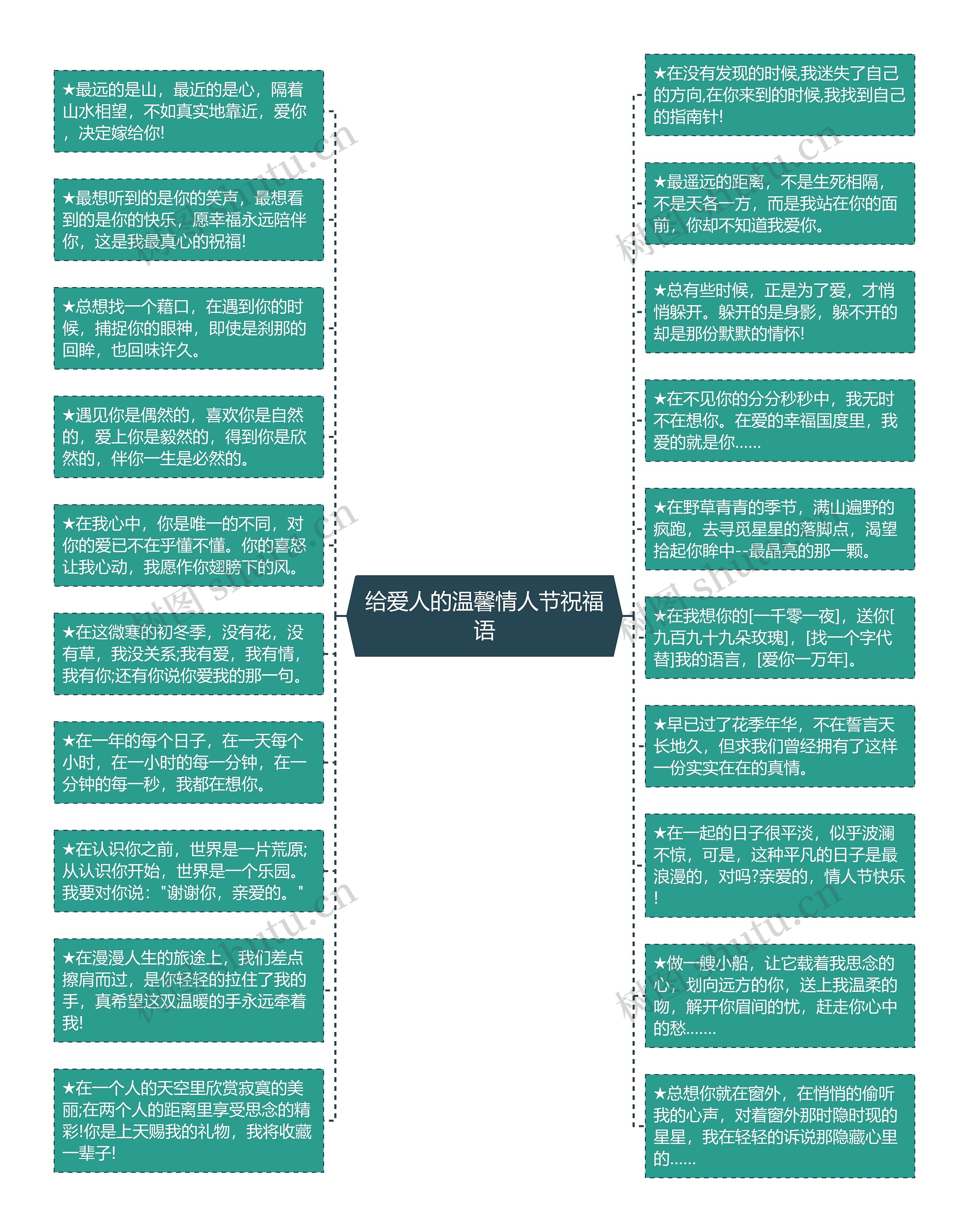 给爱人的温馨情人节祝福语